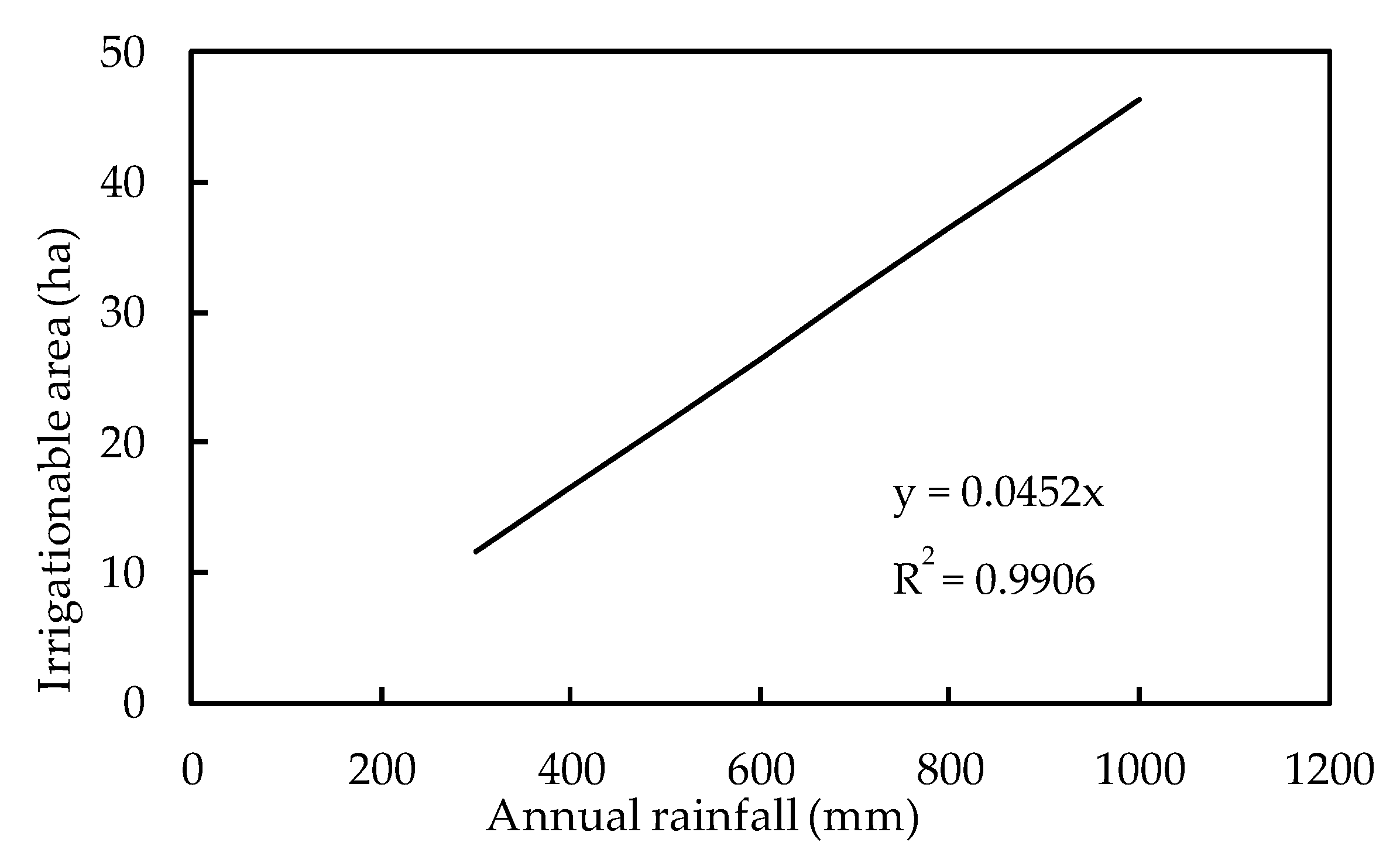 Sustainability 11 02038 g007
