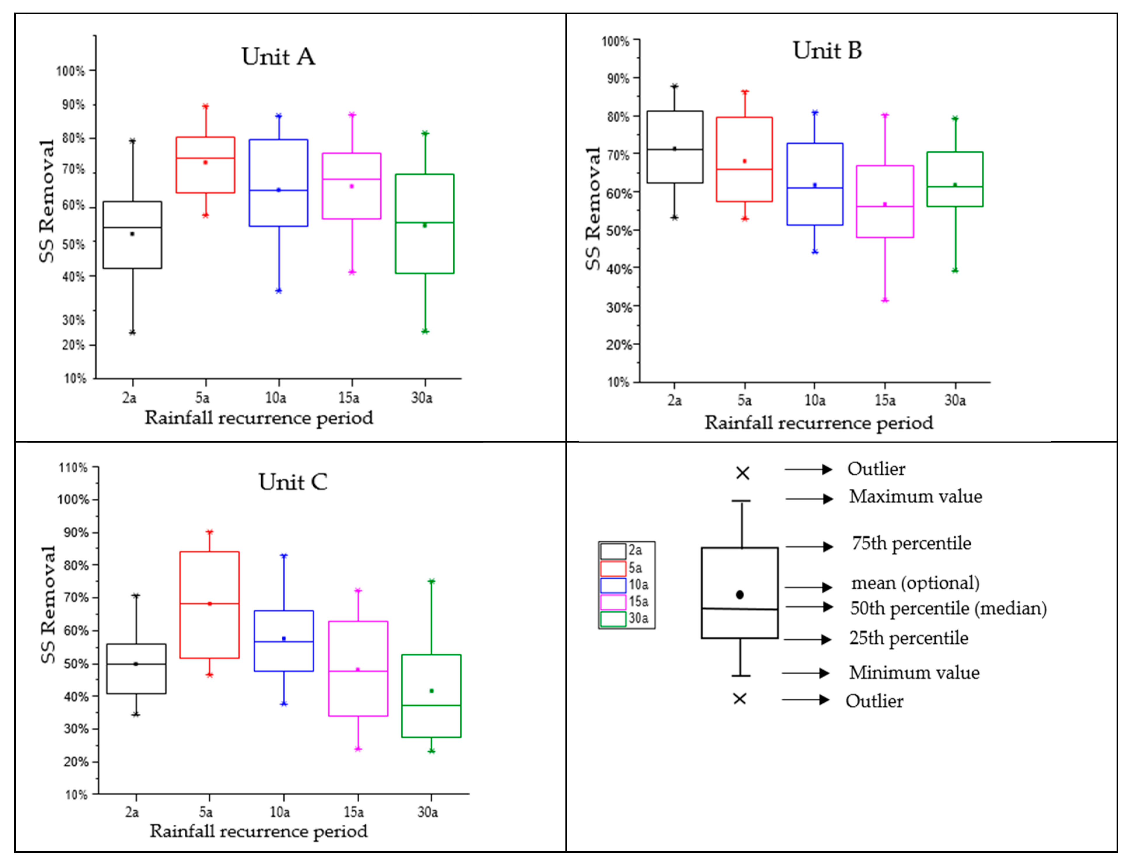 Sustainability 11 02040 g004