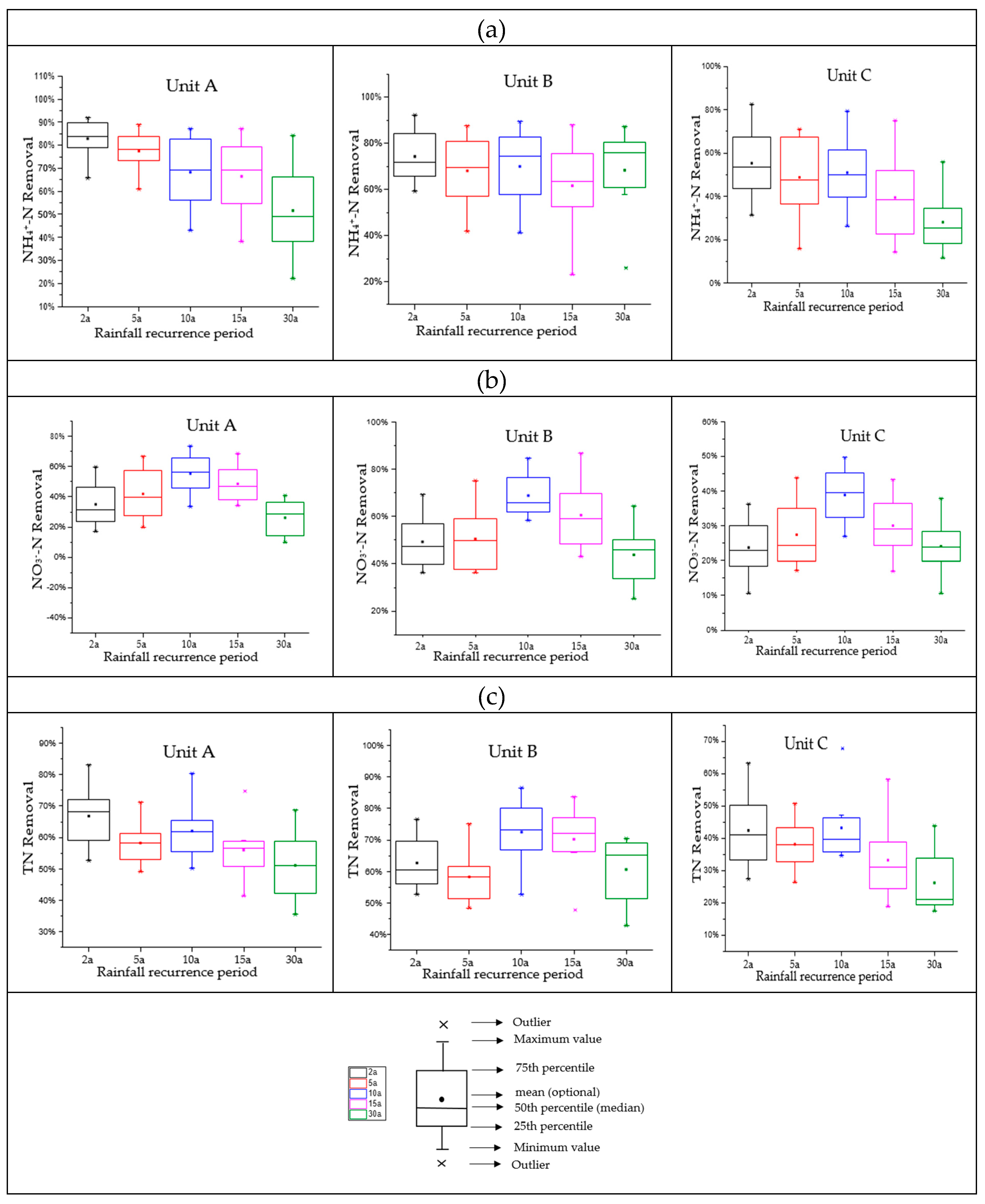 Sustainability 11 02040 g007