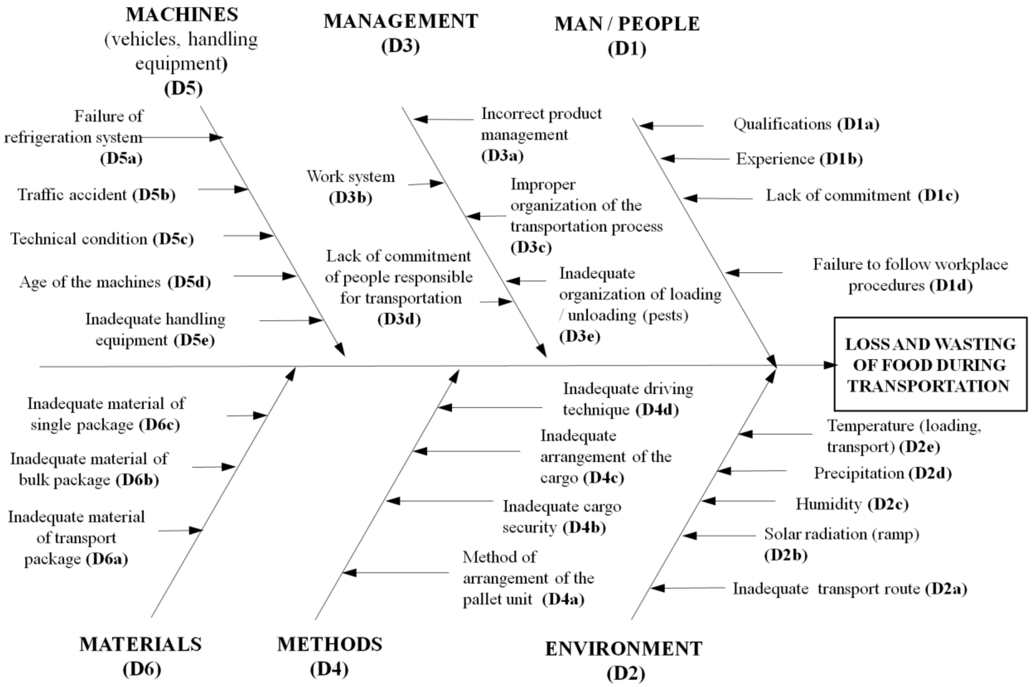 Sustainability Free FullText Identifying Factors Associated with