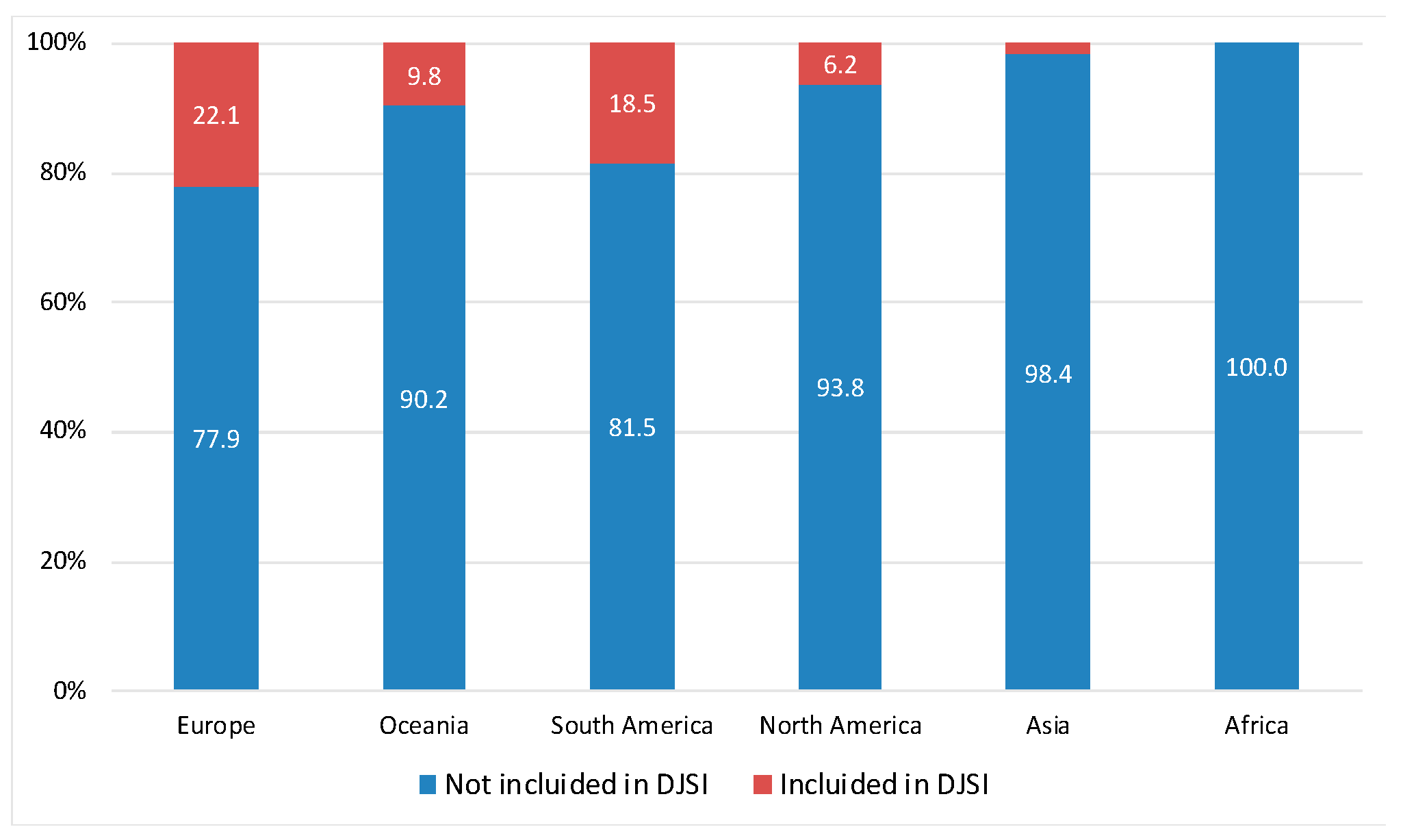 Sustainability 11 02047 g006