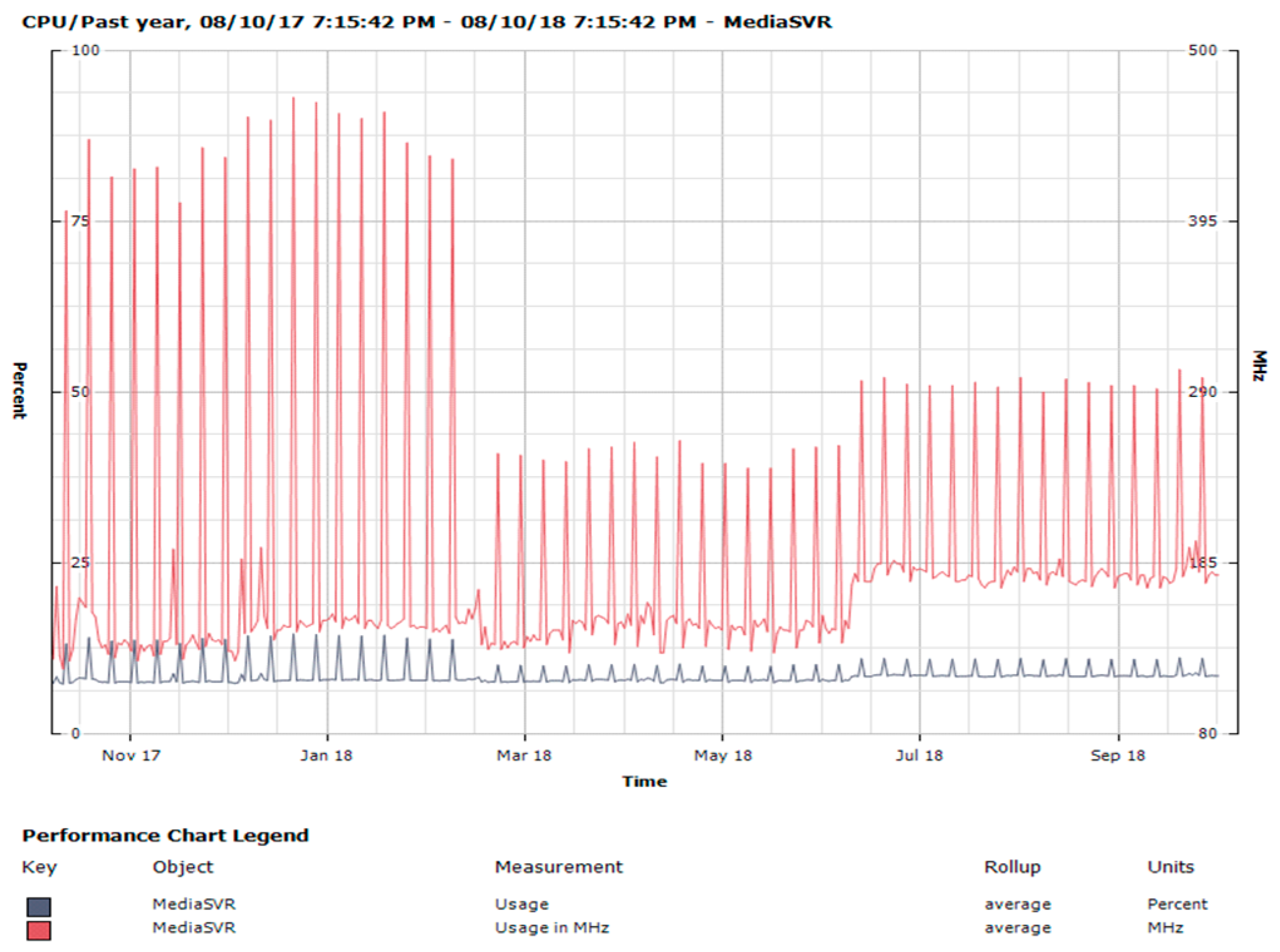 Sustainability 11 02049 g005