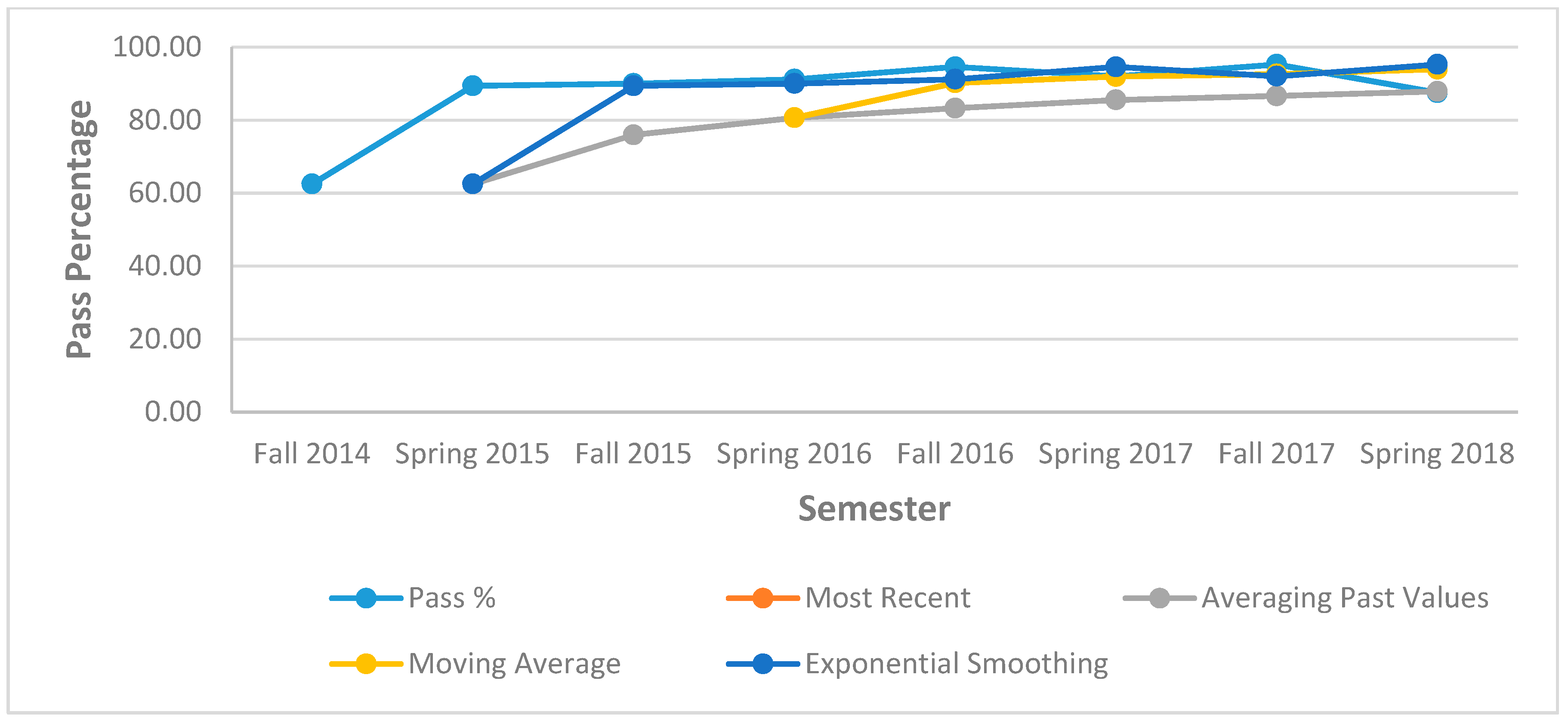 Sustainability 11 02049 g012