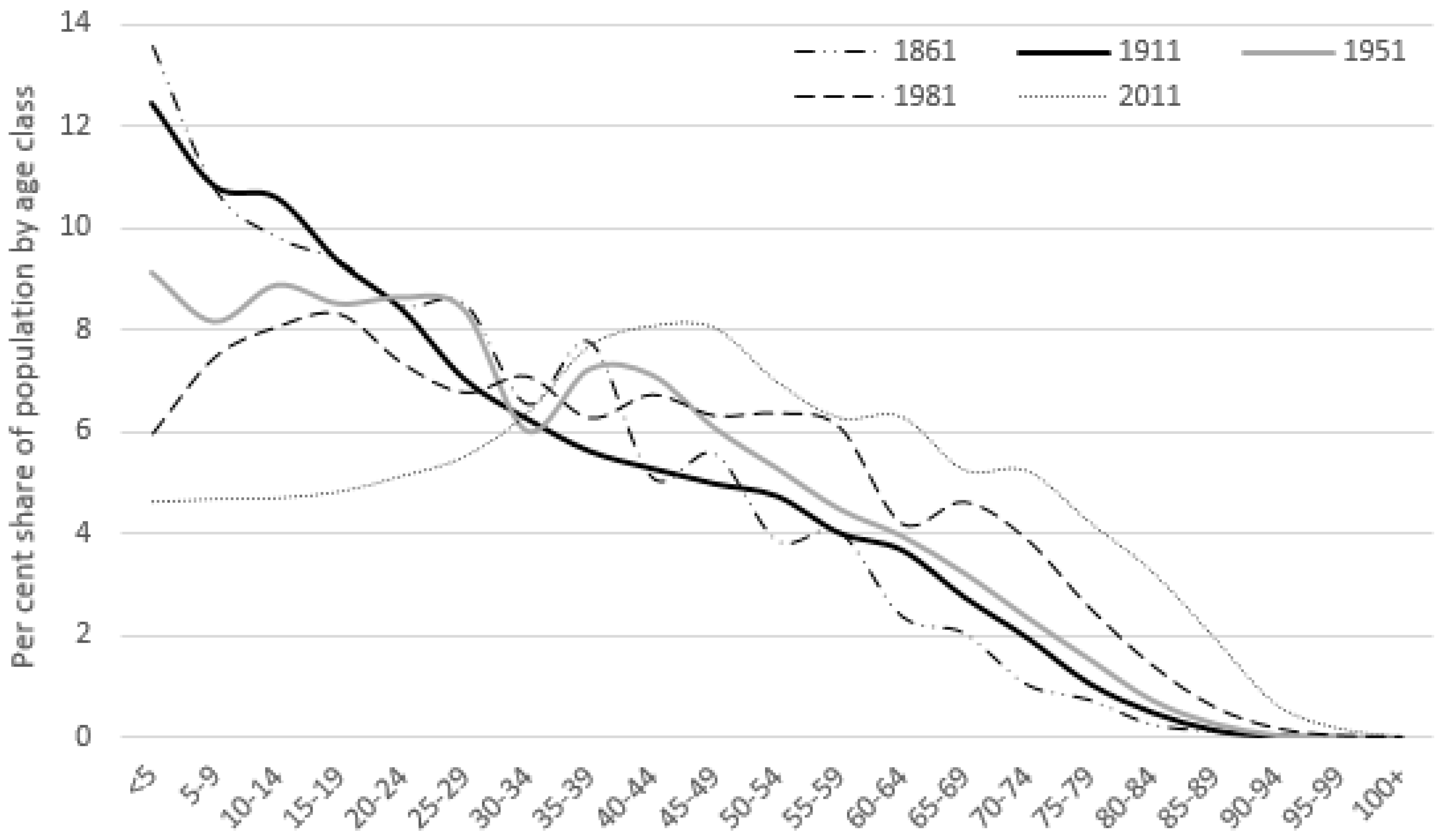 Sustainability 11 02050 g002 Sustainability 11 02050 g002