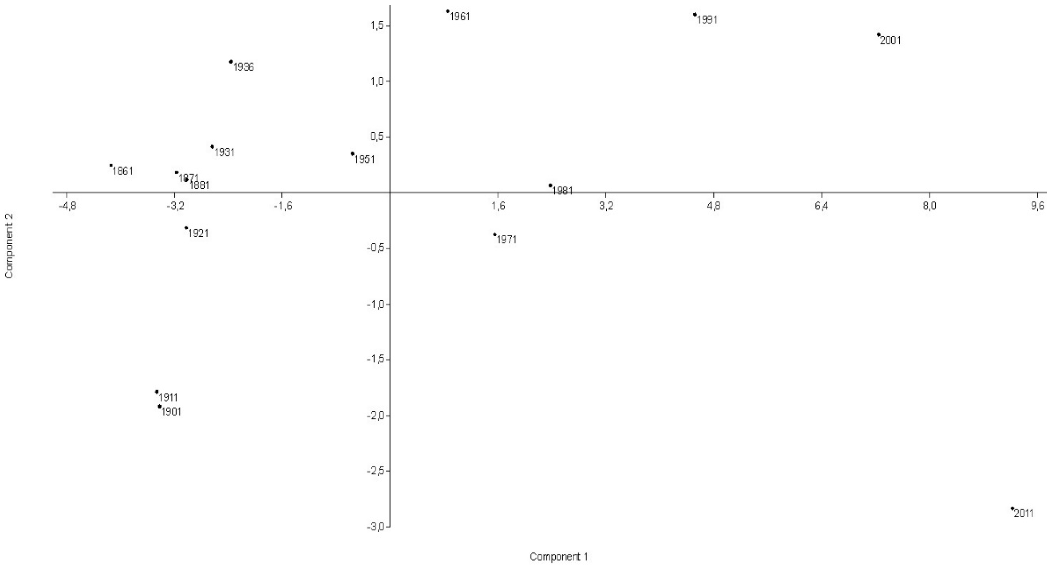 Sustainability 11 02050 g003 Sustainability 11 02050 g003