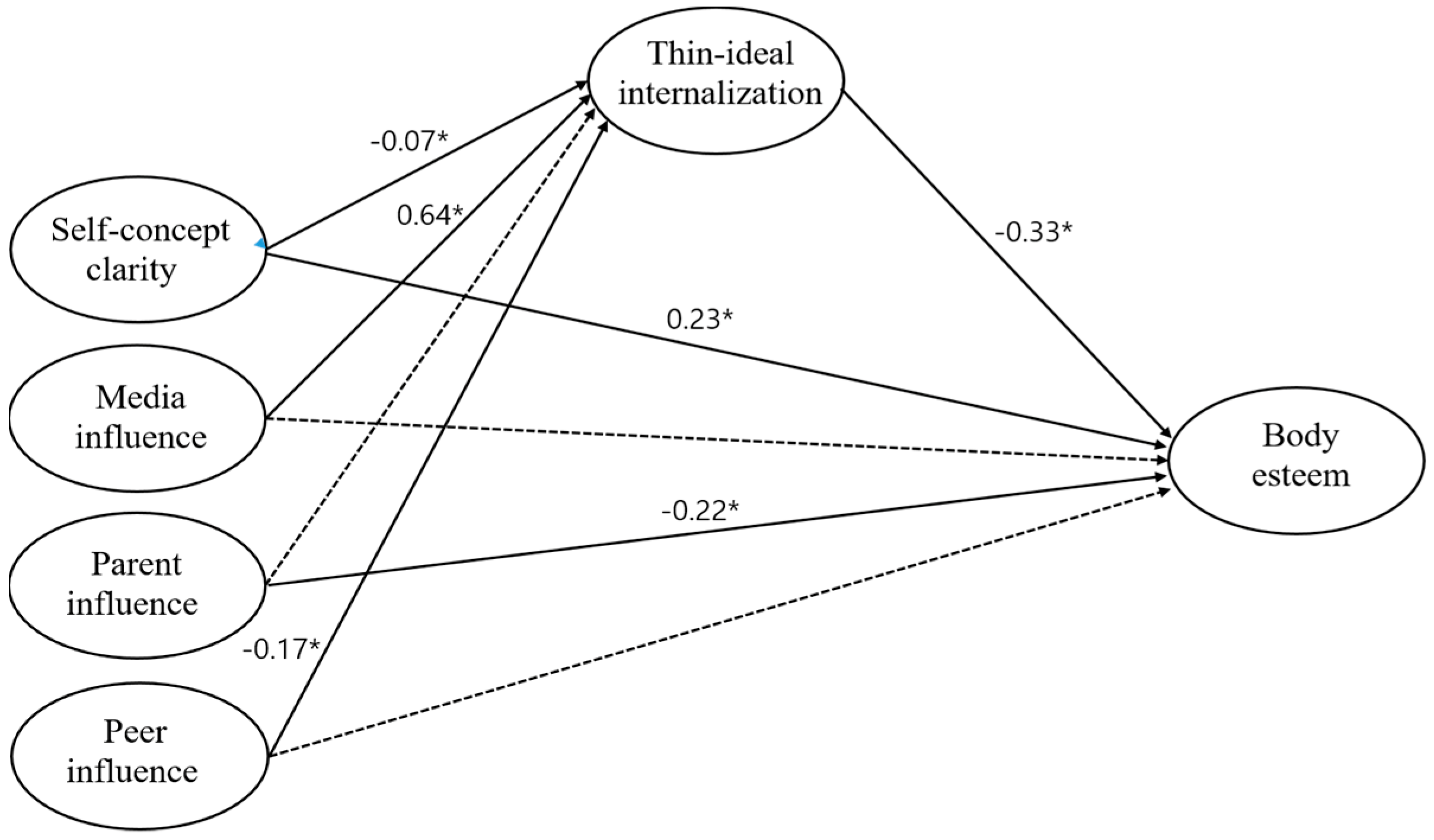 Sustainability 11 02051 g001
