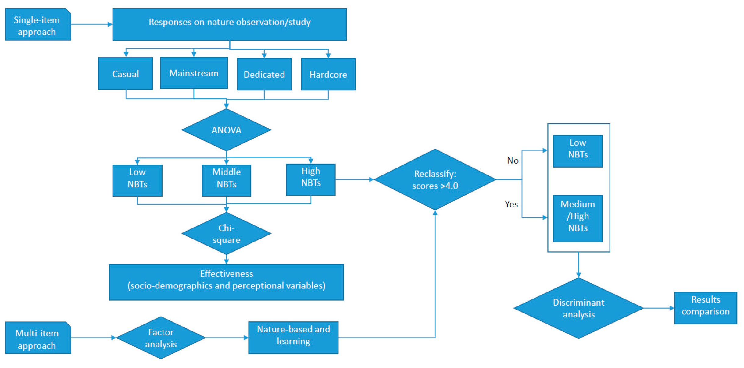 Sustainability 11 02052 g002