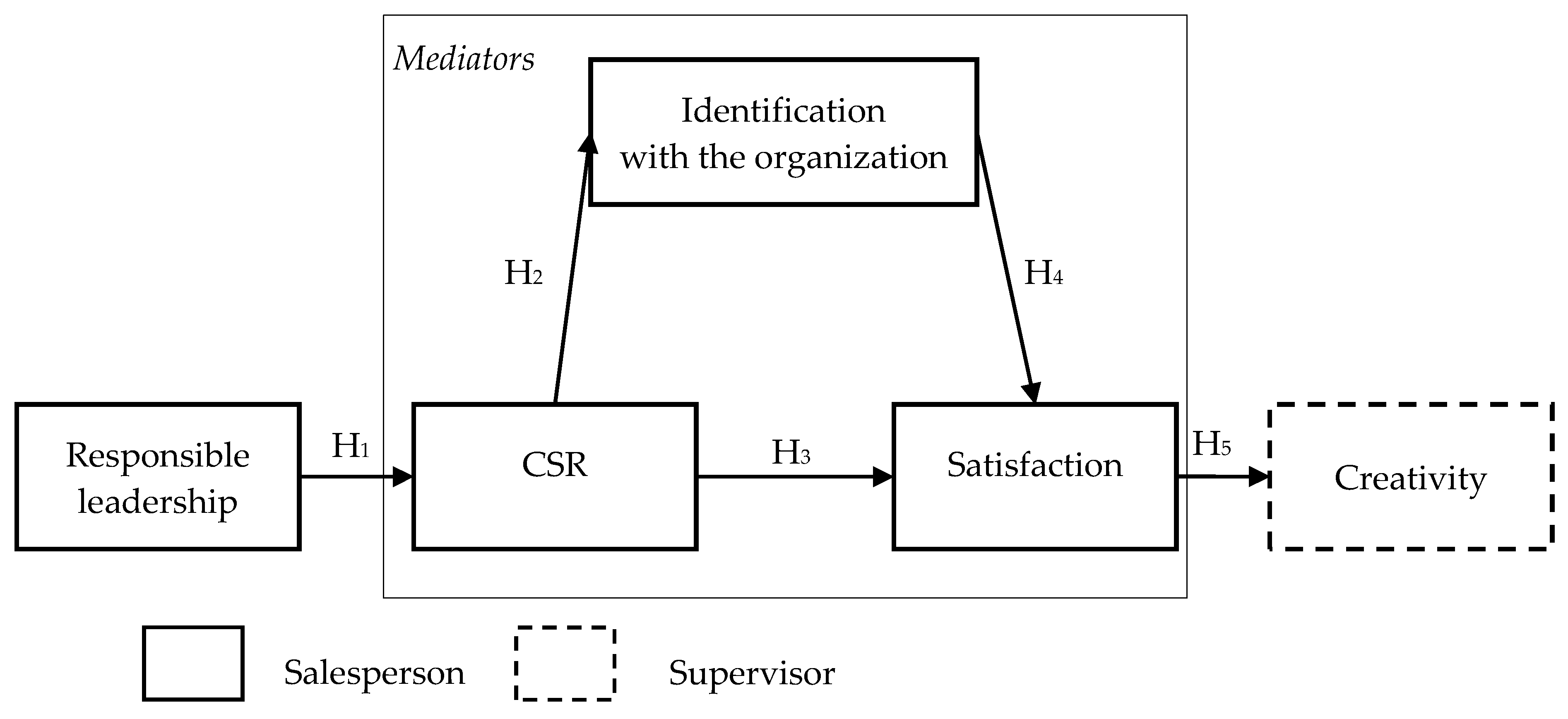 Sustainability 11 02053 g001 Sustainability 11 02053 g001