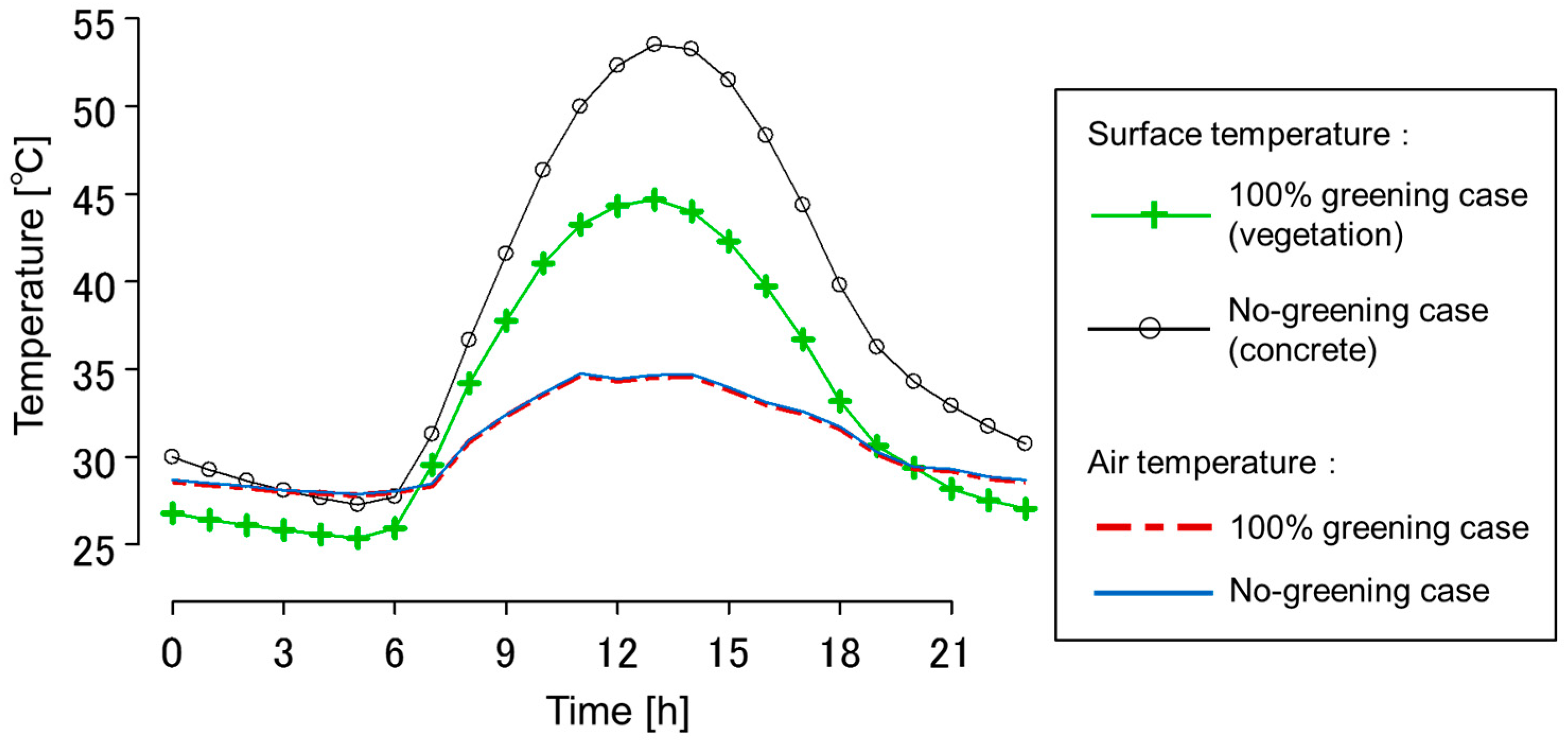 Sustainability 11 02055 g002