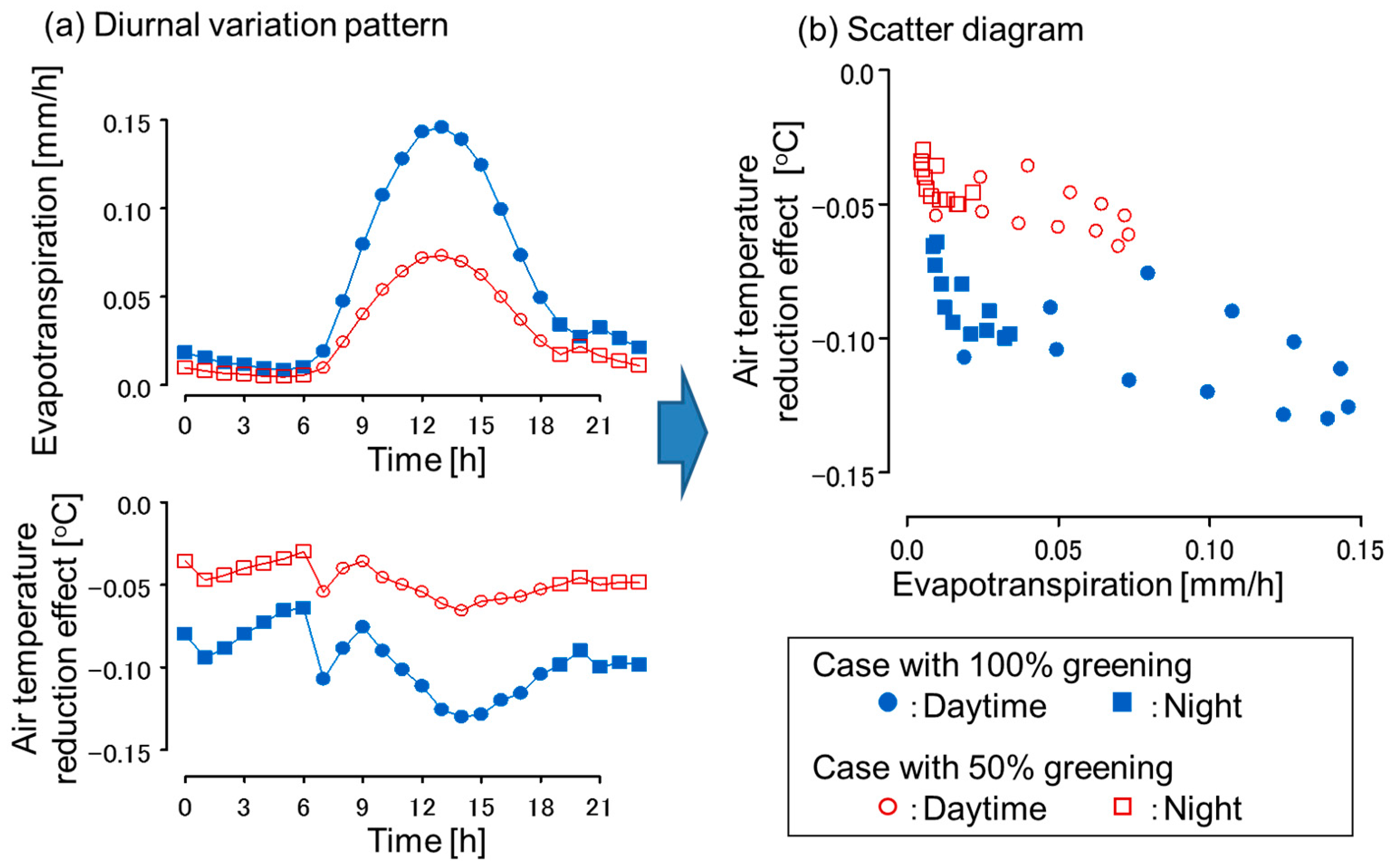 Sustainability 11 02055 g004