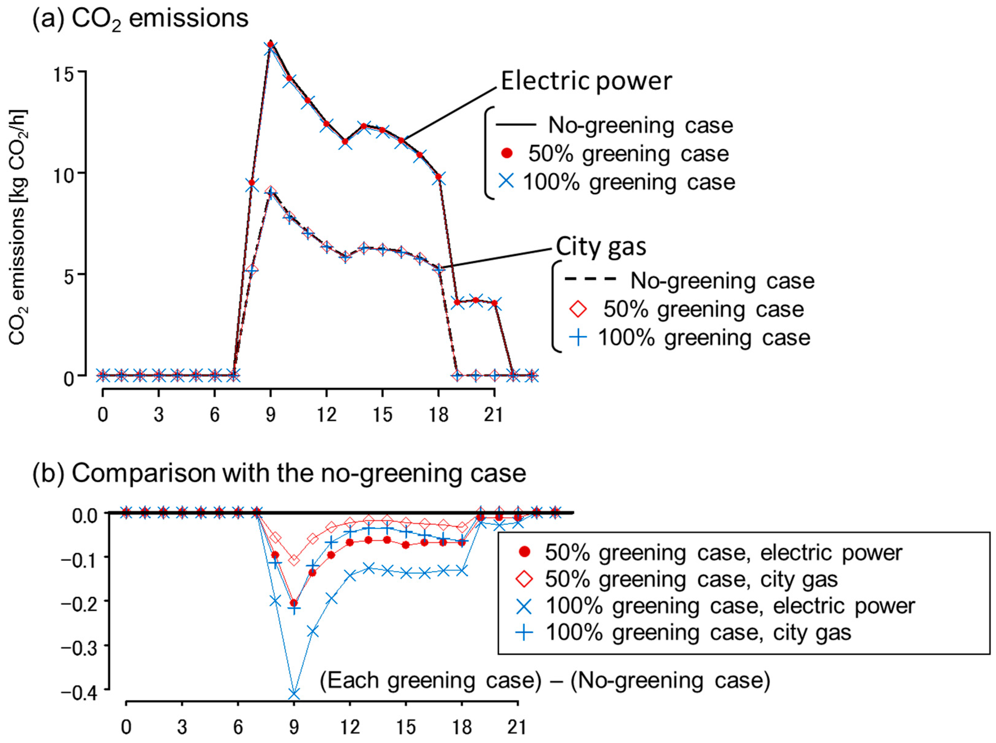 Sustainability 11 02055 g005
