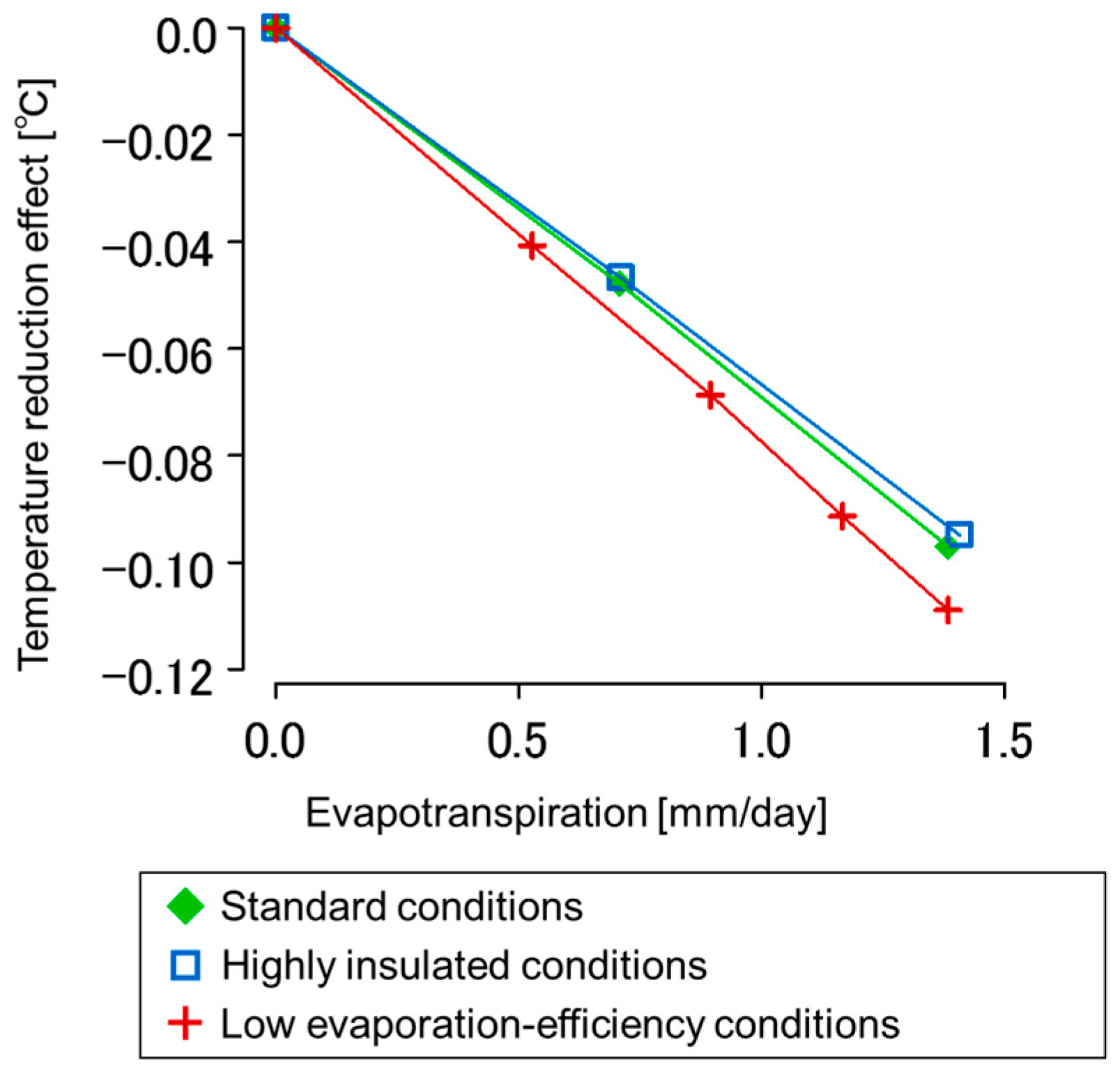 Sustainability 11 02055 g009