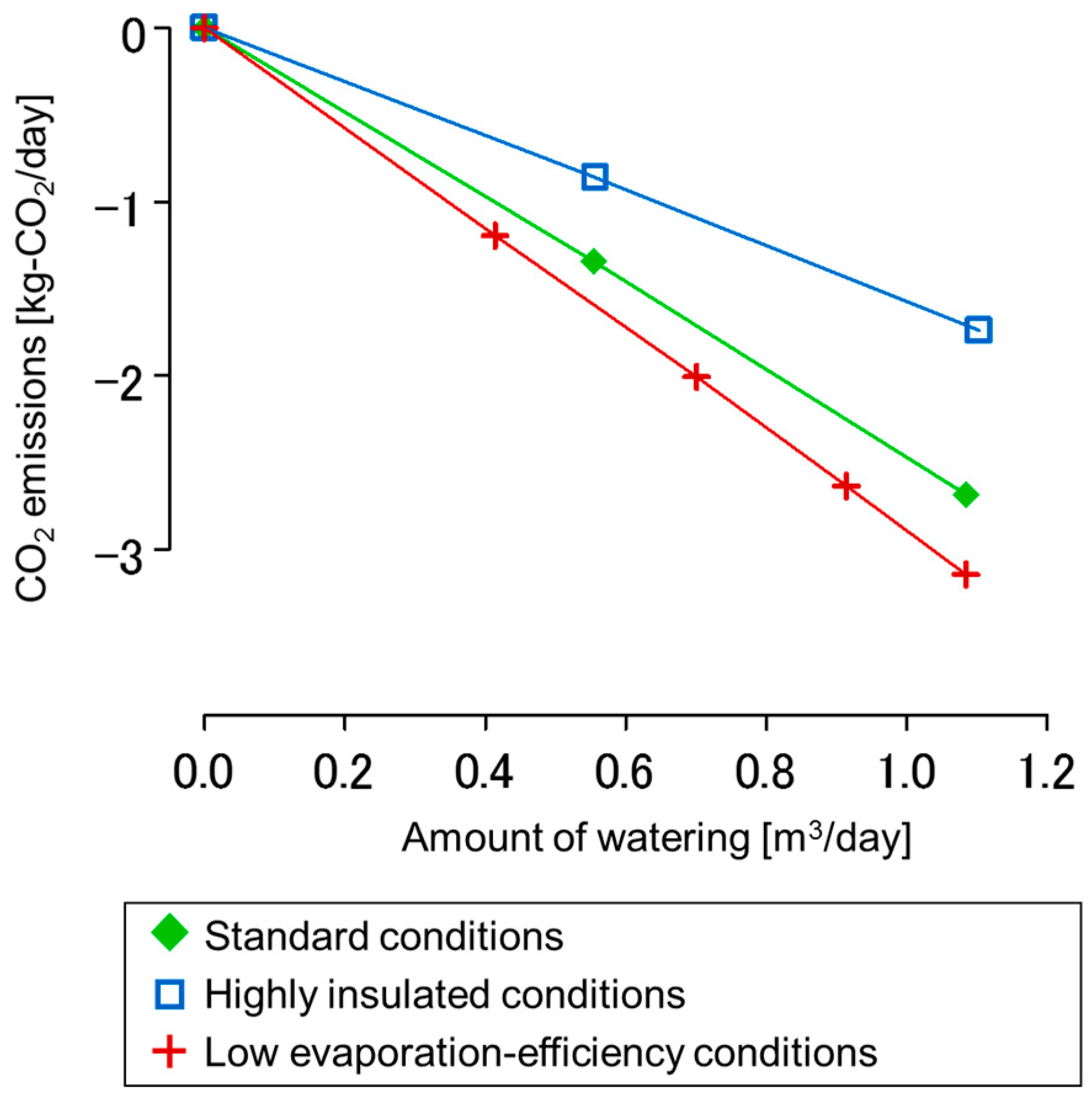 Sustainability 11 02055 g010