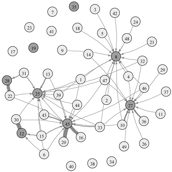 A Dominance-Based Network Method for Ranking Efficient Decision-Making ...