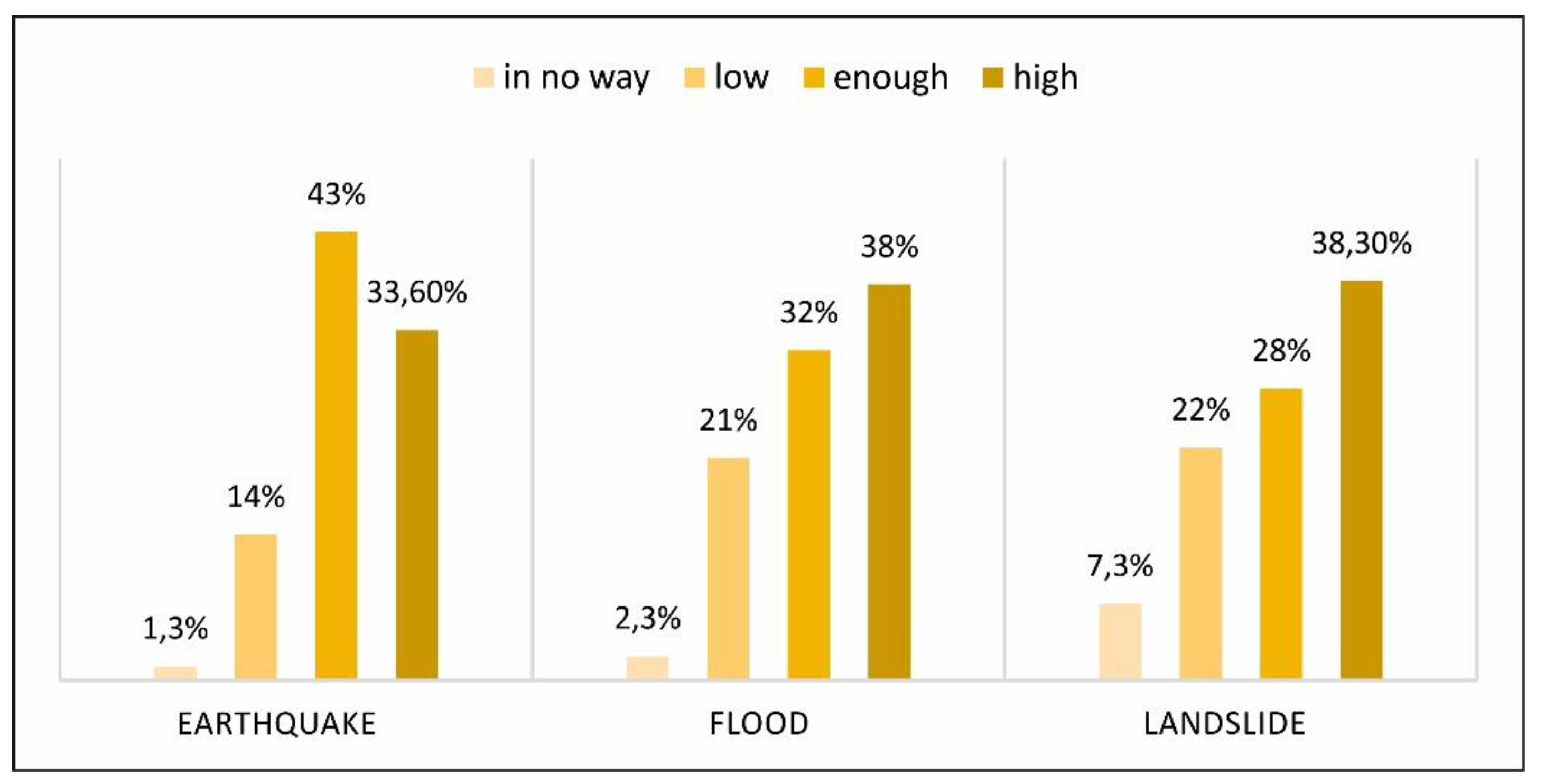 Sustainability 11 02061 g003