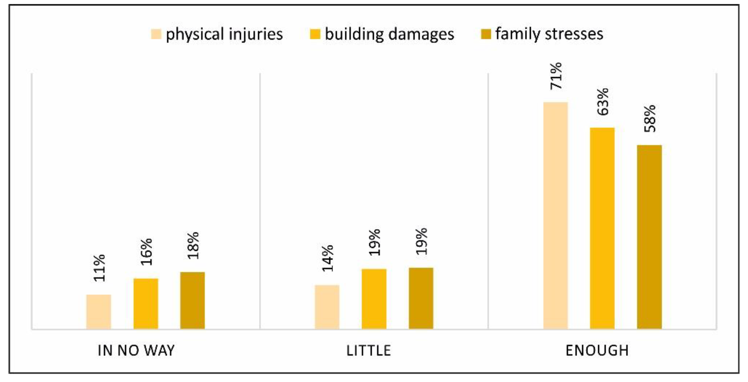 Sustainability 11 02061 g005