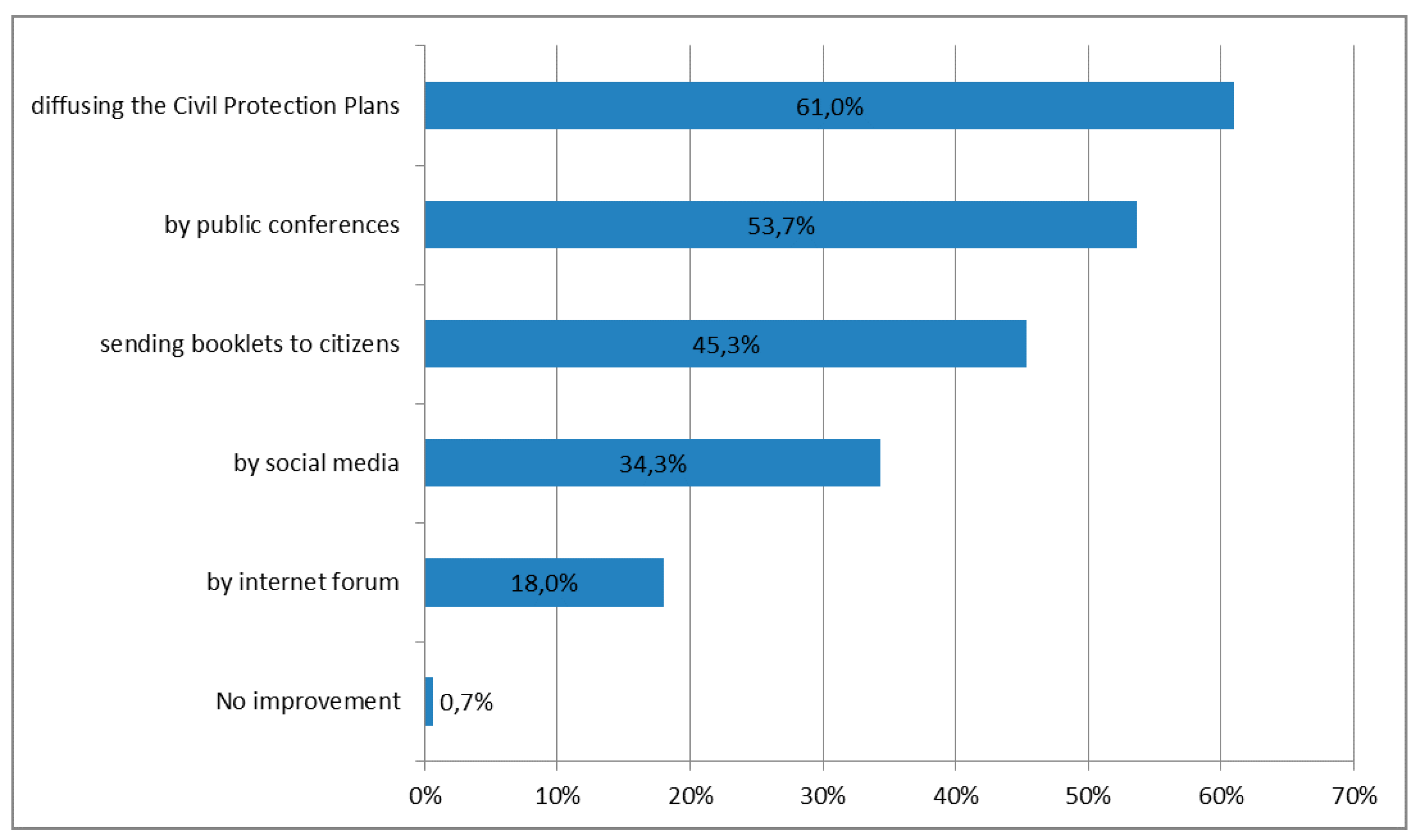 Sustainability 11 02061 g007