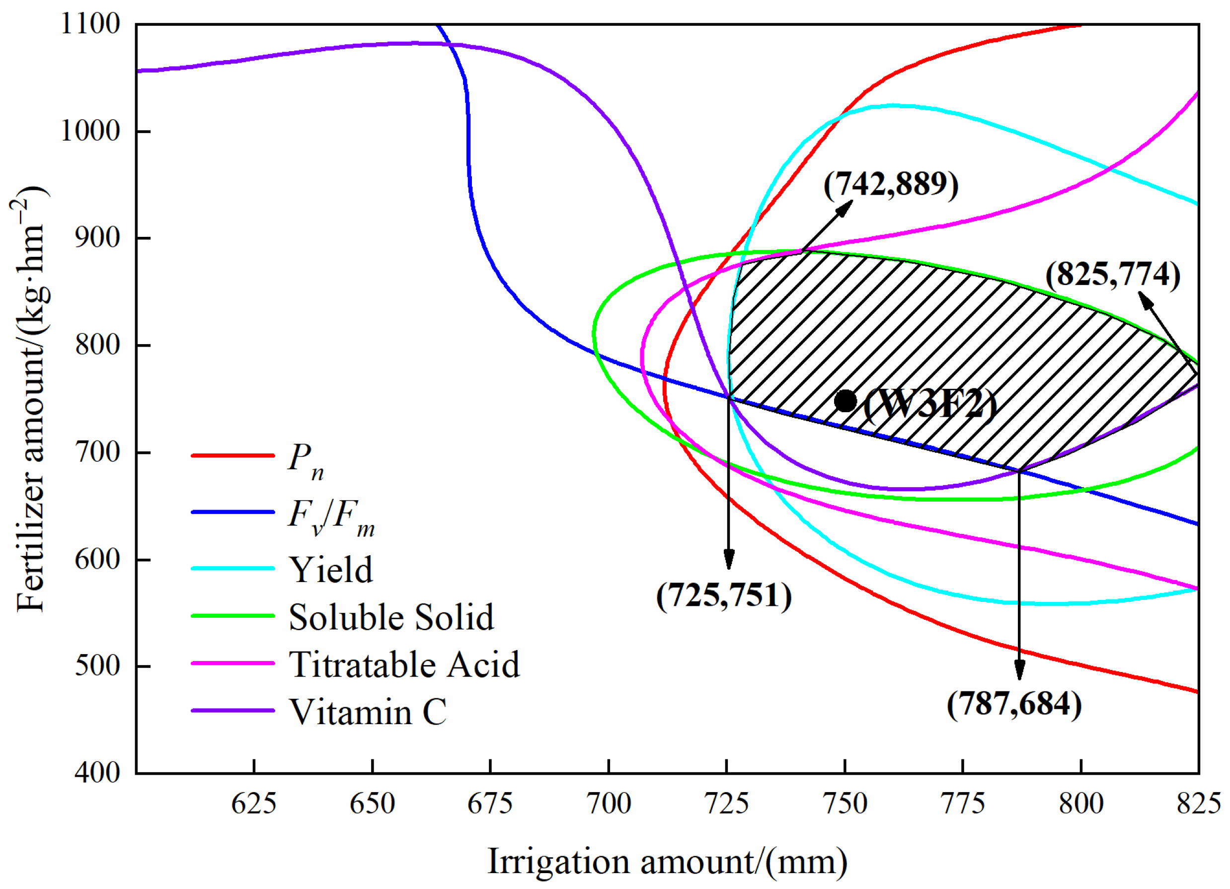 Sustainability 11 02063 g002 550