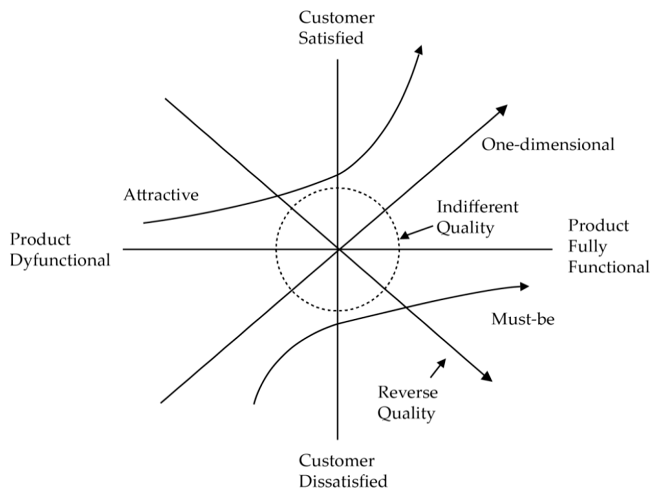 Sustainability 11 02064 g002 550