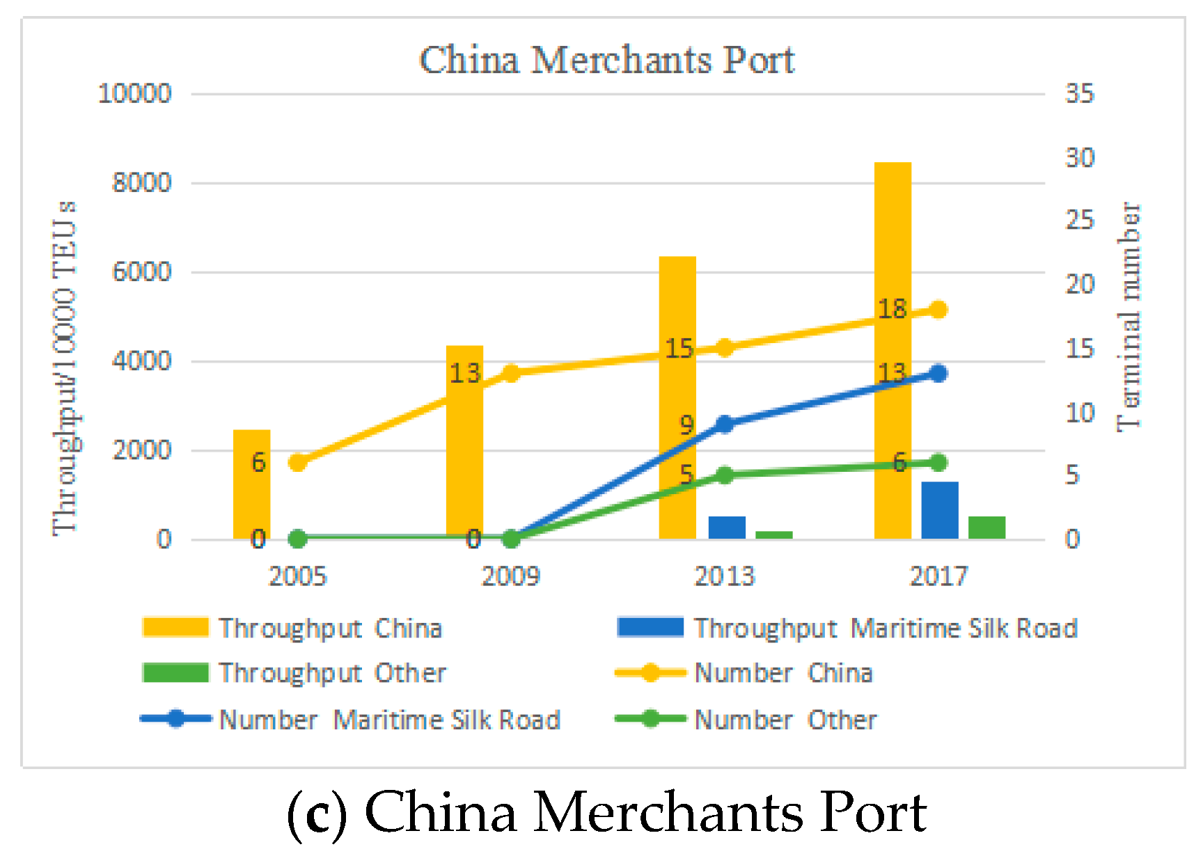 Sustainability 11 02066 g003b 550