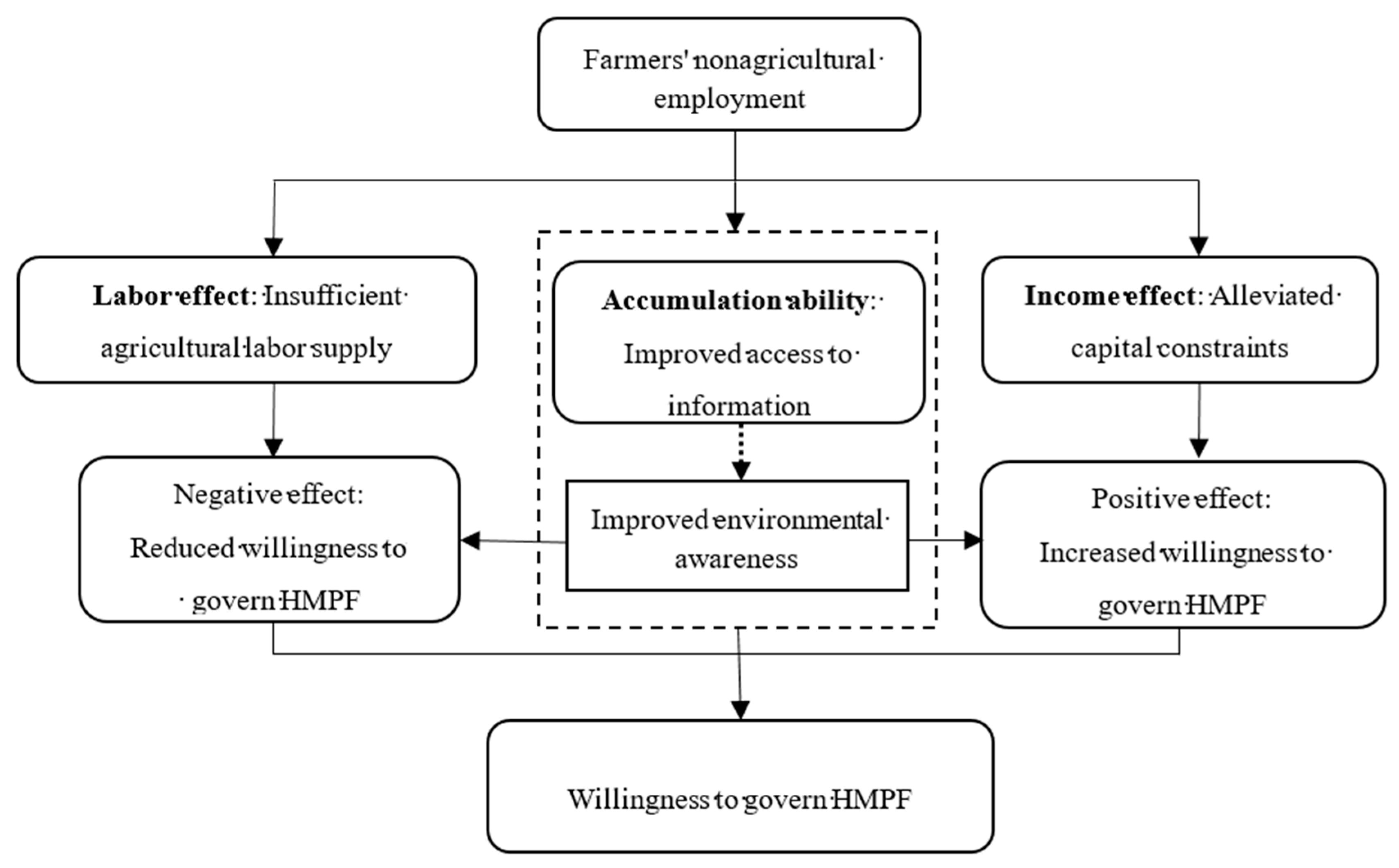 Sustainability 11 02068 g001 Sustainability 11 02068 g001