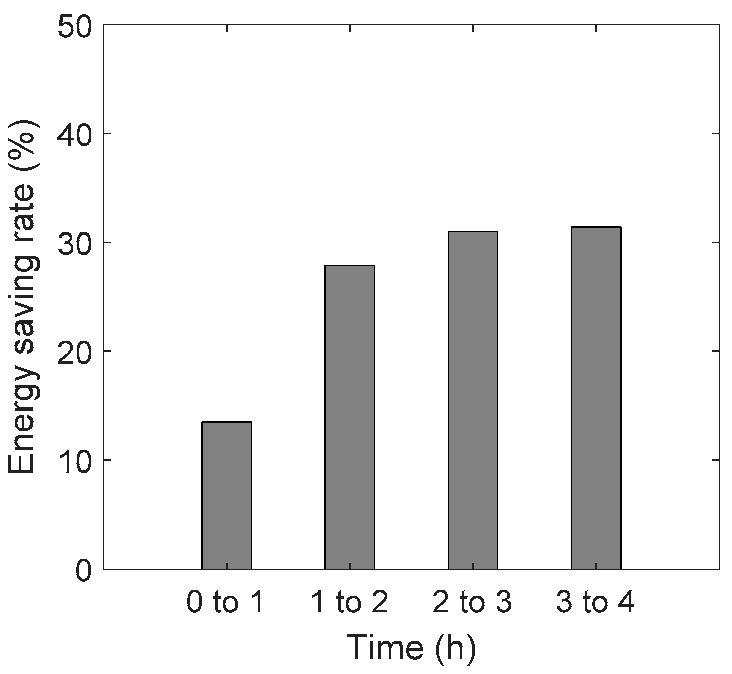 Sustainability 11 02069 g007 550