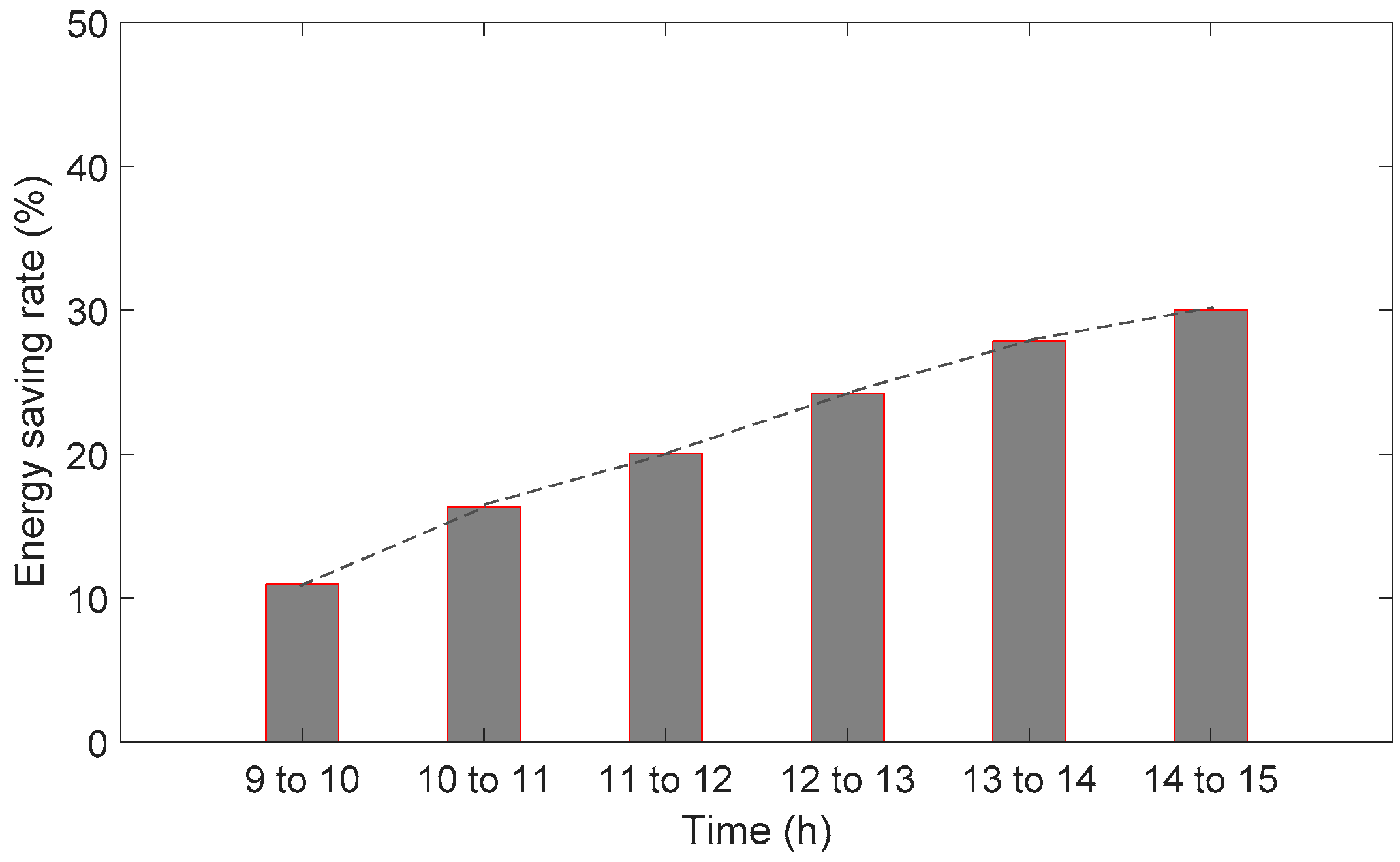 Sustainability 11 02069 g009 550