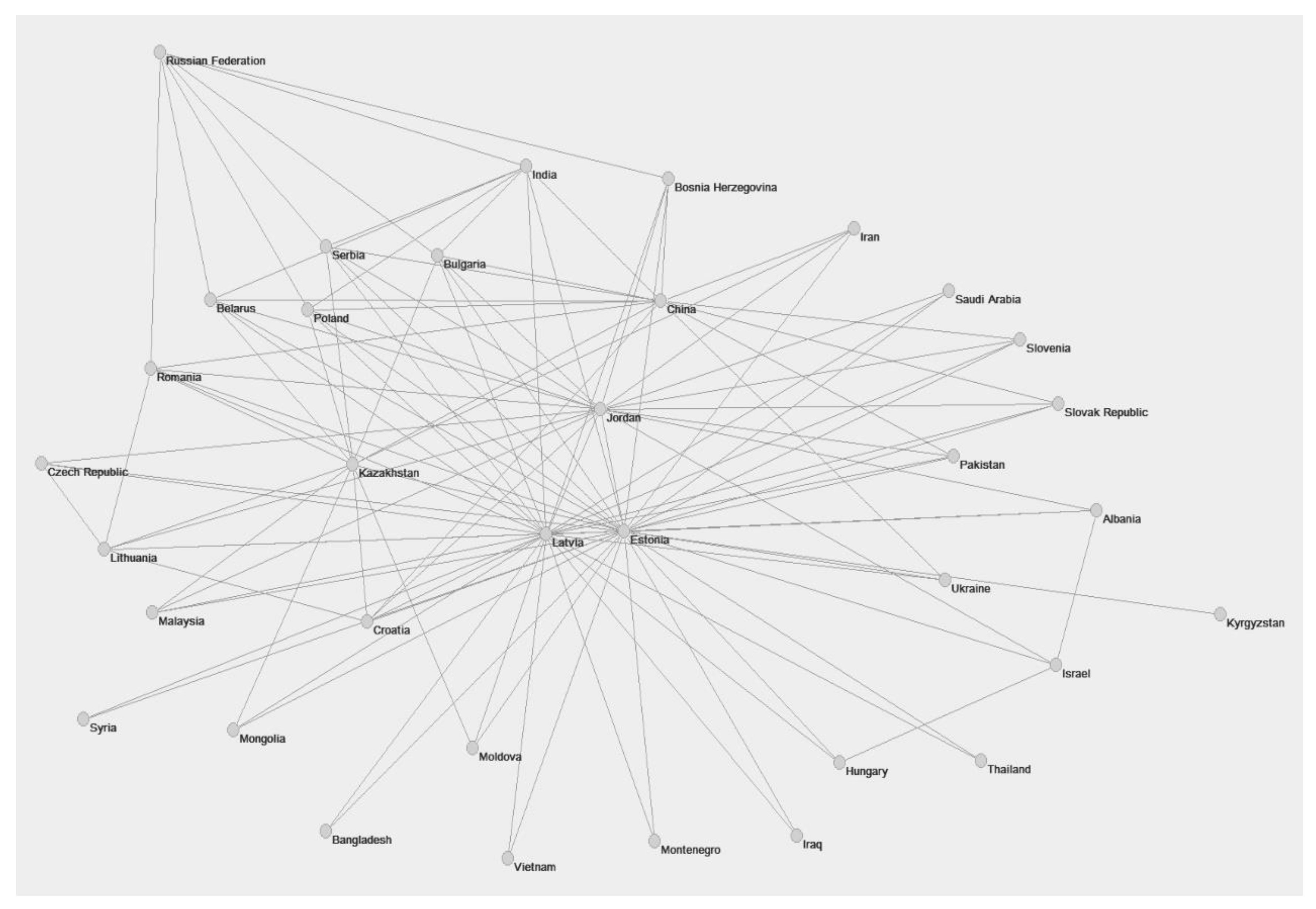 Sustainability 11 02070 g008 Sustainability 11 02070 g008