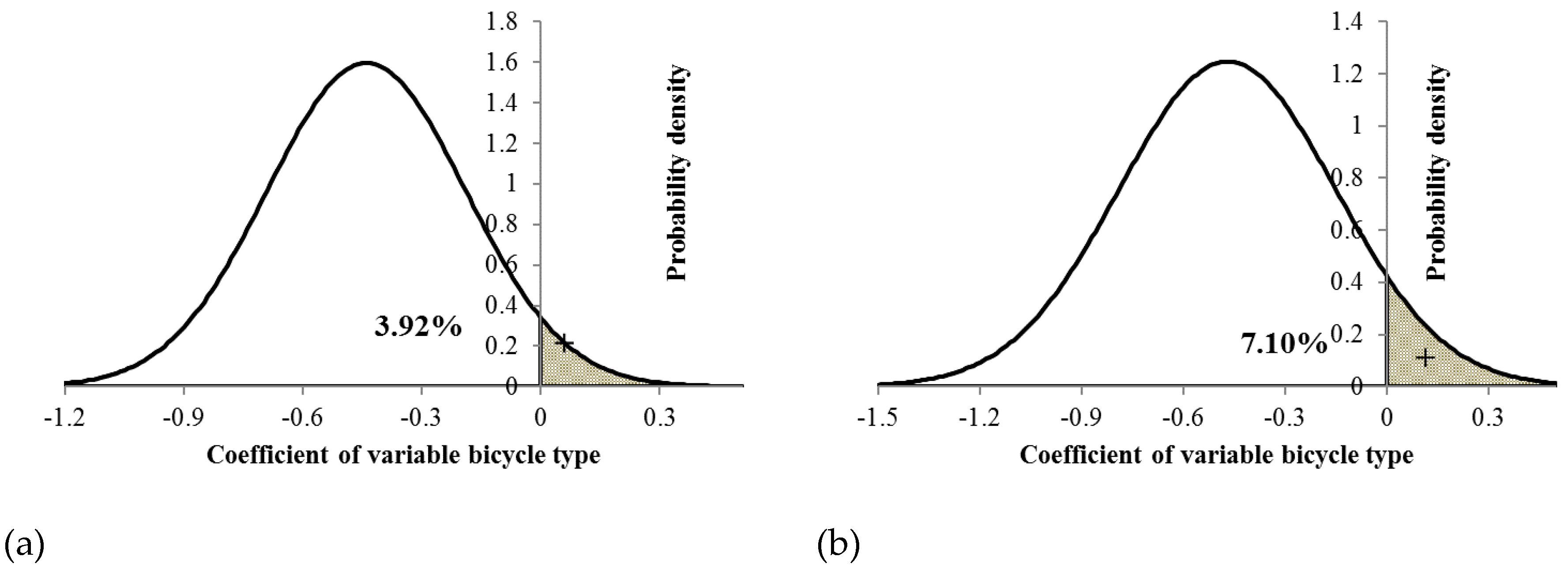 Sustainability 11 02071 g003