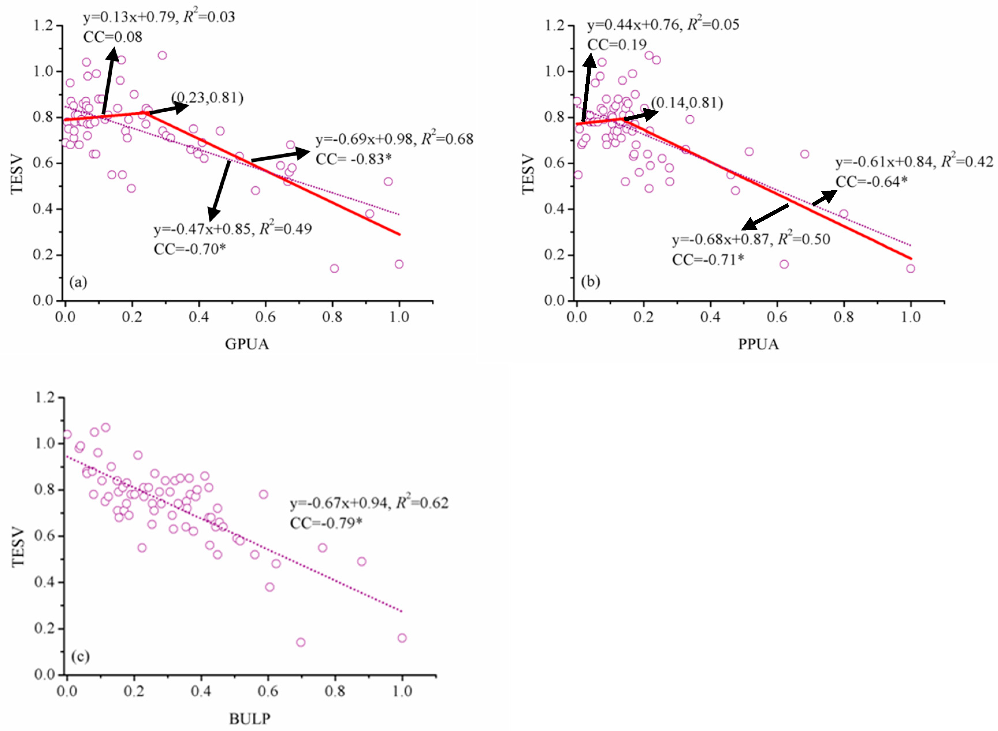 Sustainability 11 02073 g005 Sustainability 11 02073 g005