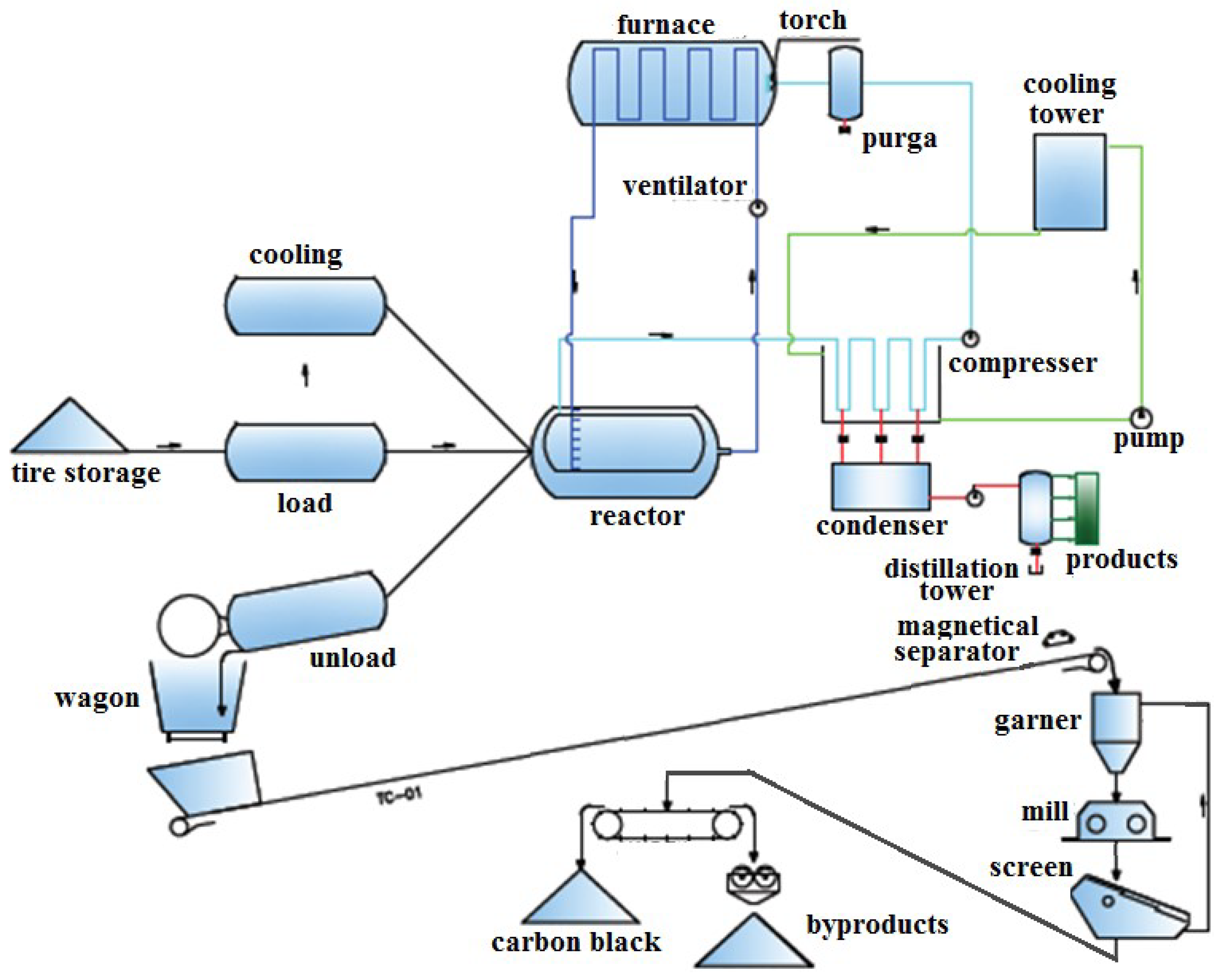 Sustainability 11 02076 g001