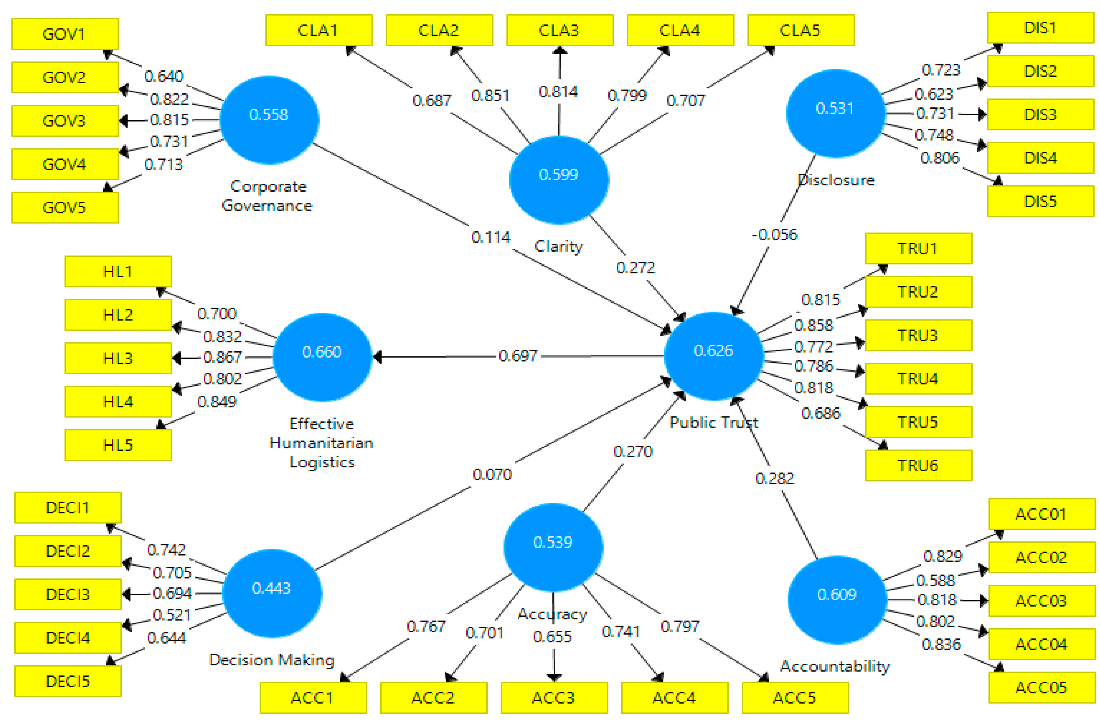 Mod Capability Sponsor Organisation Chart