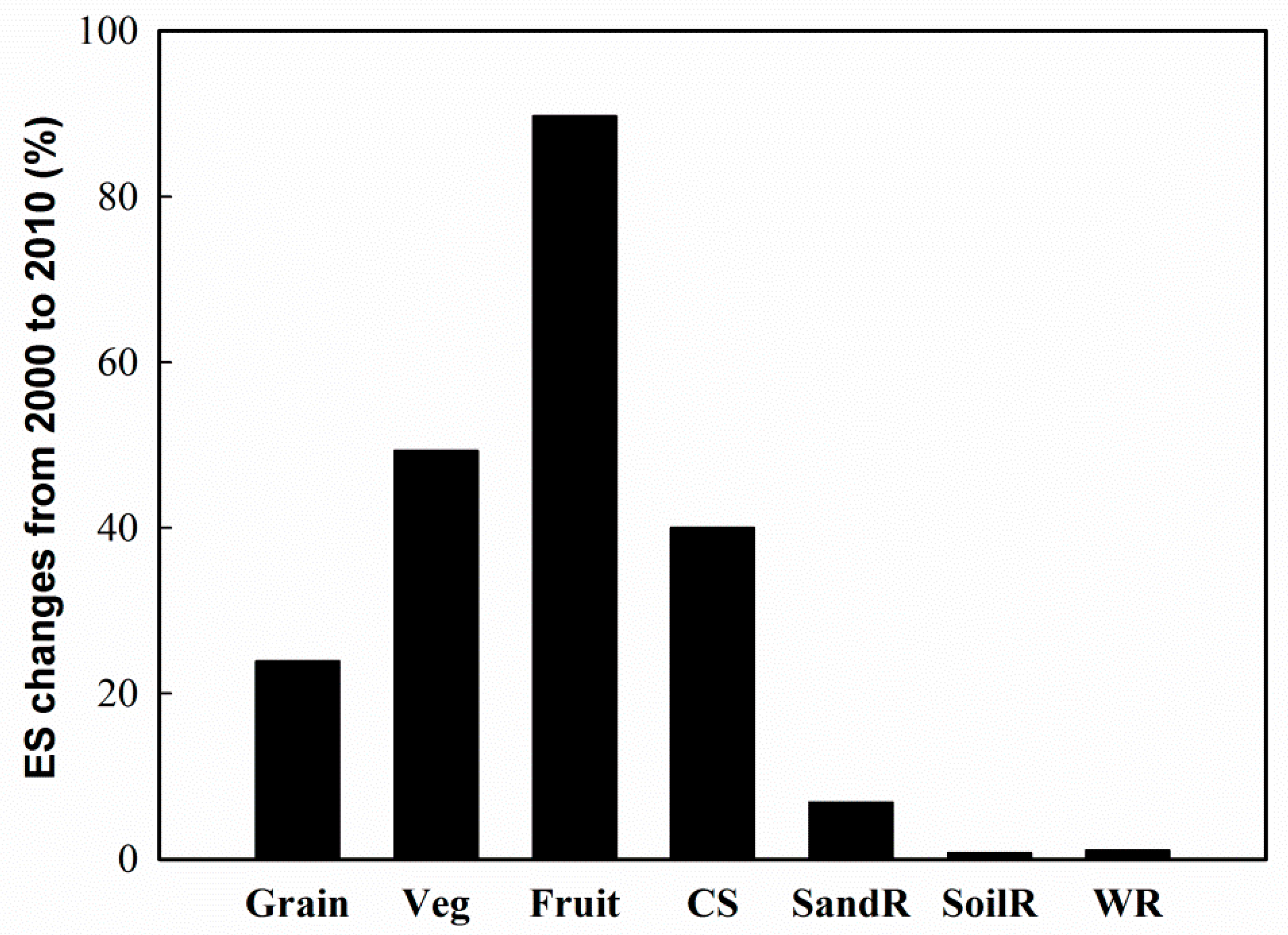 Sustainability 11 02079 g004 550