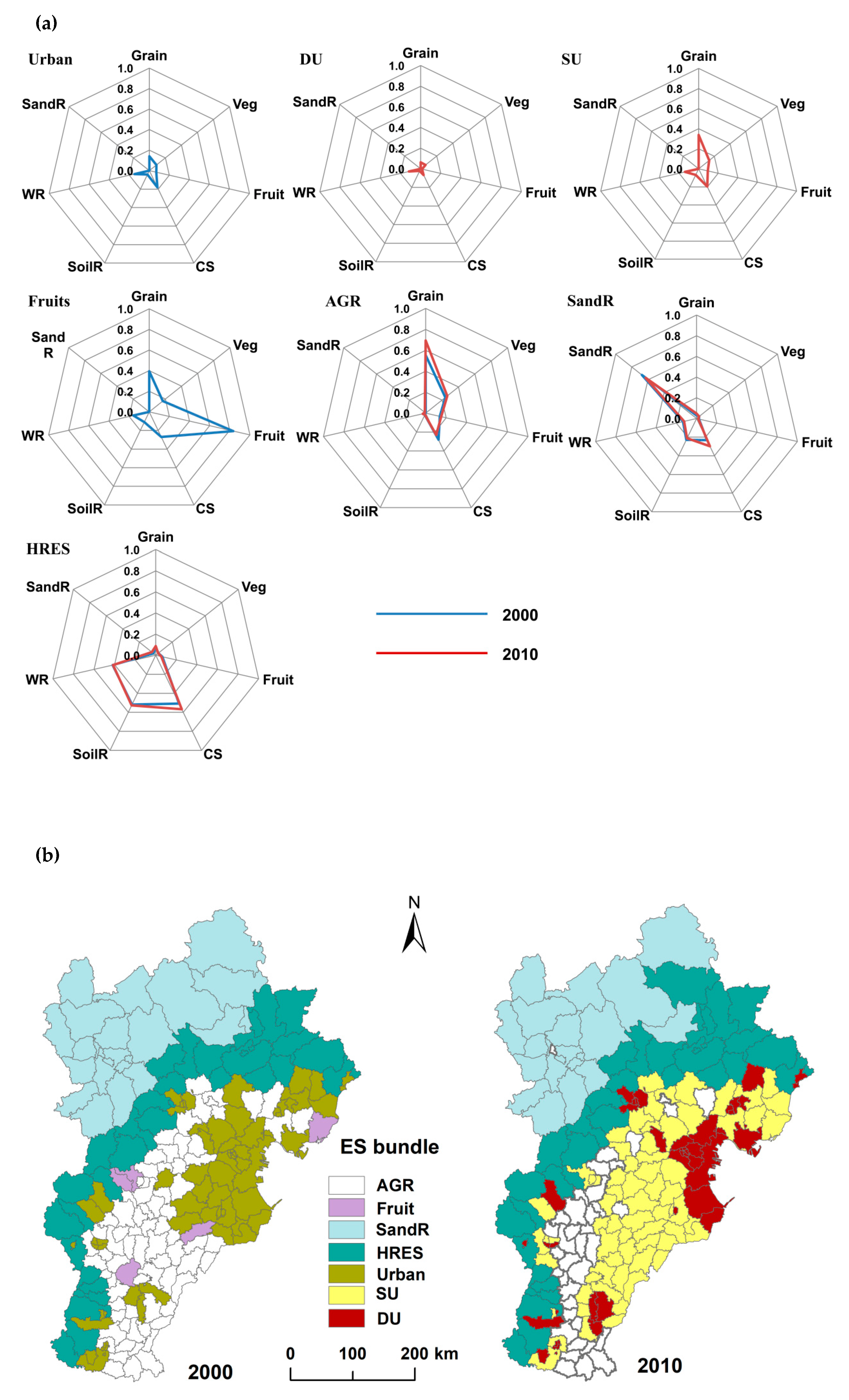 Sustainability 11 02079 g005a 550