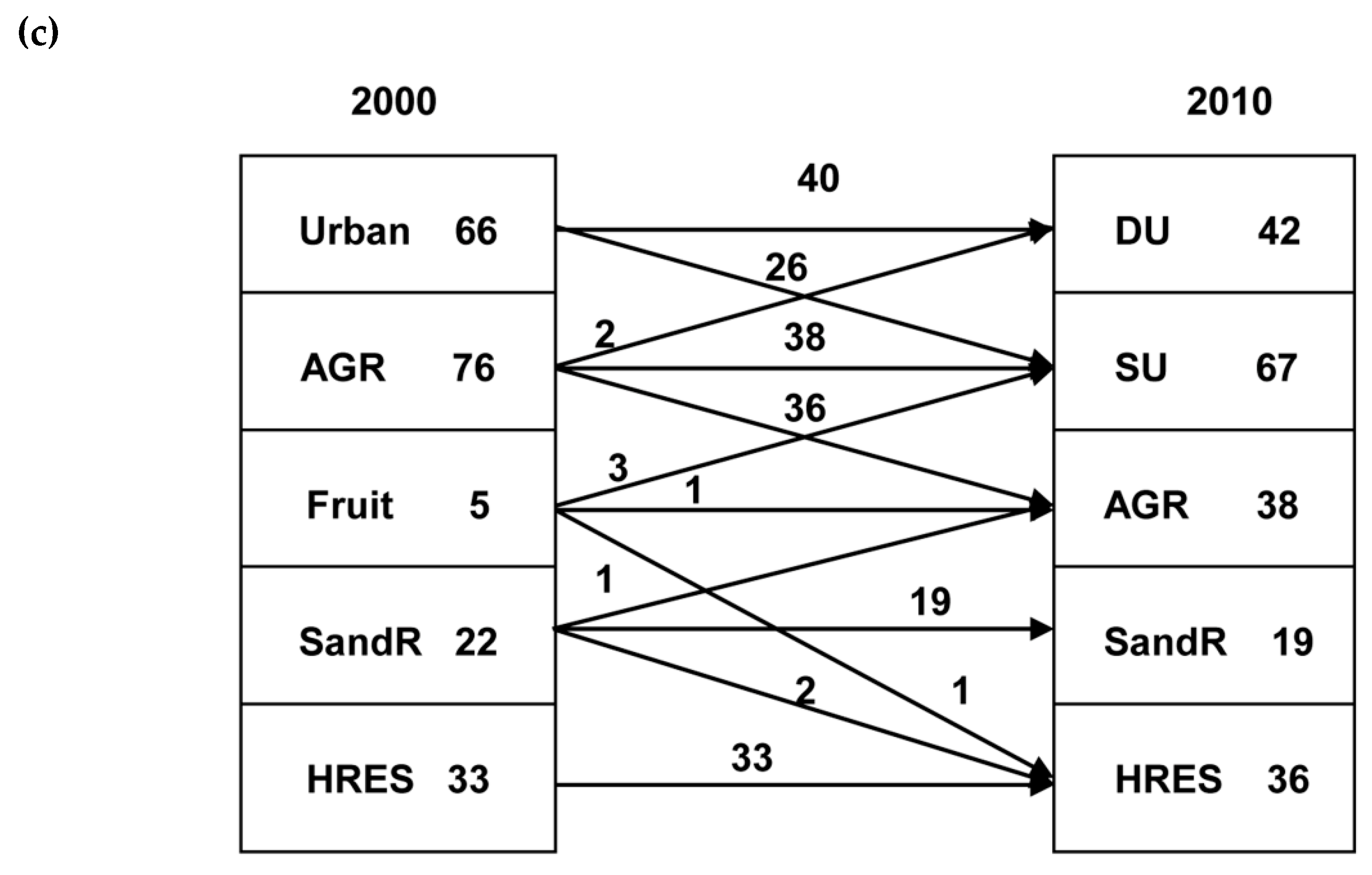 Sustainability 11 02079 g005b 550