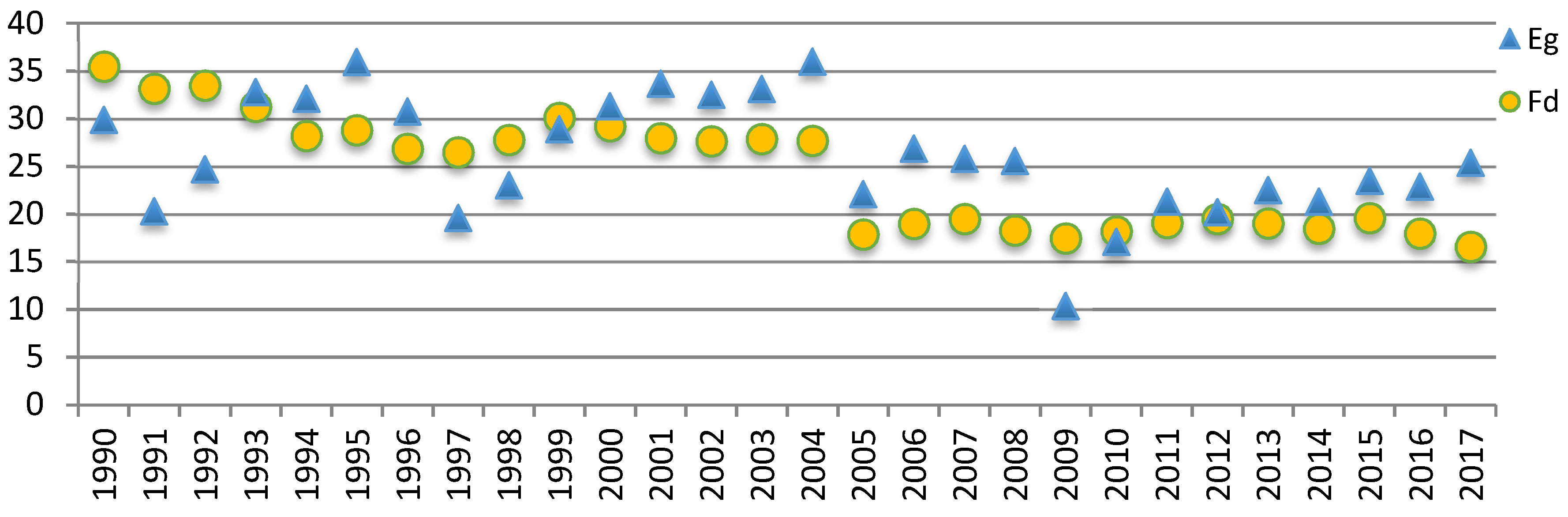 Sustainability Free Full Text Implications Of Fiscal Pressure On The Sustainability Of The Equilibrium And Performance Of Companies Evidences In The Rubber And Plastic Industry From Romania