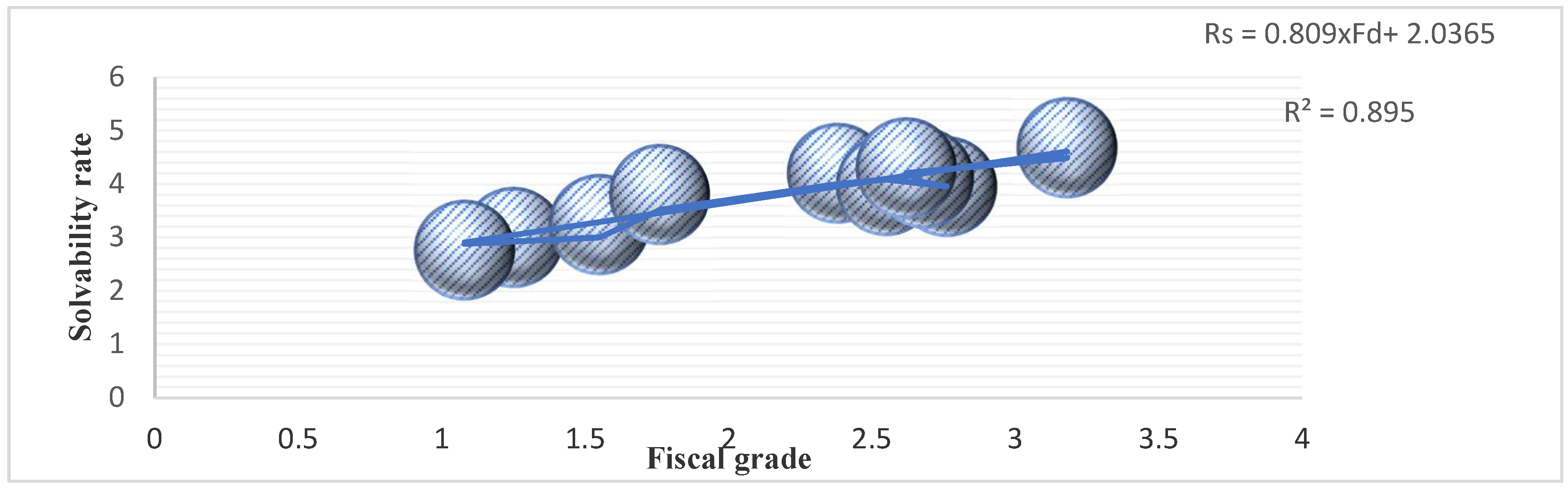 Sustainability 11 02082 g003