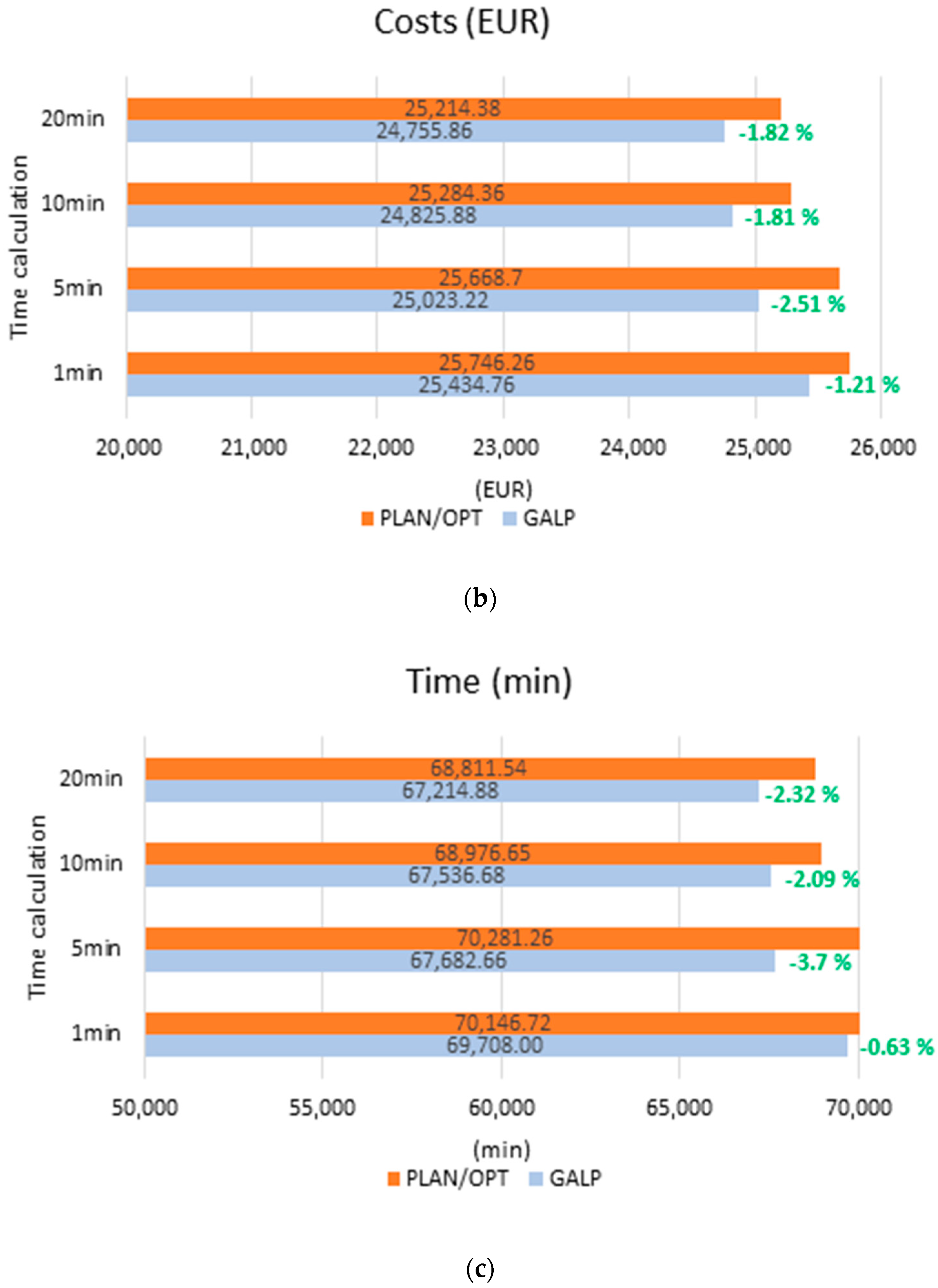 Sustainability 11 02083 g011b 550