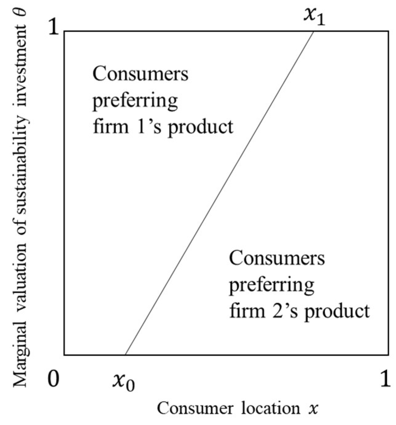 Sustainability 11 02089 g001 550