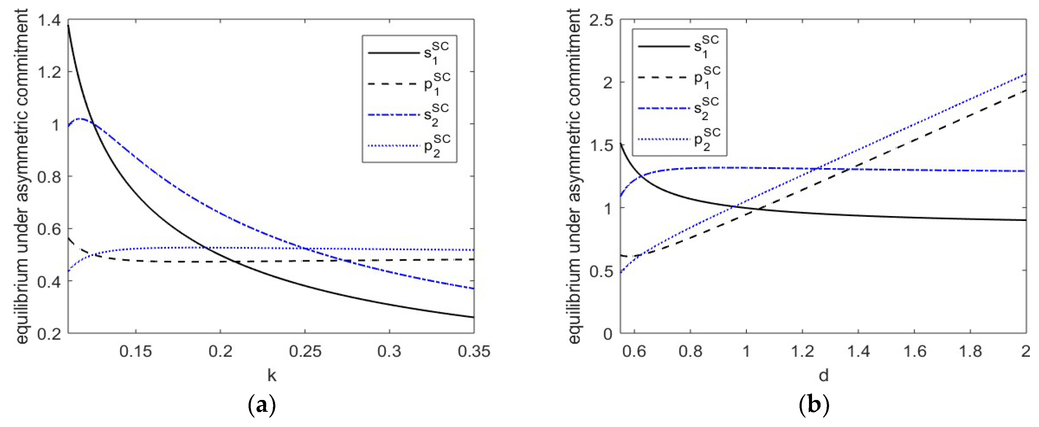 Sustainability 11 02089 g002 550
