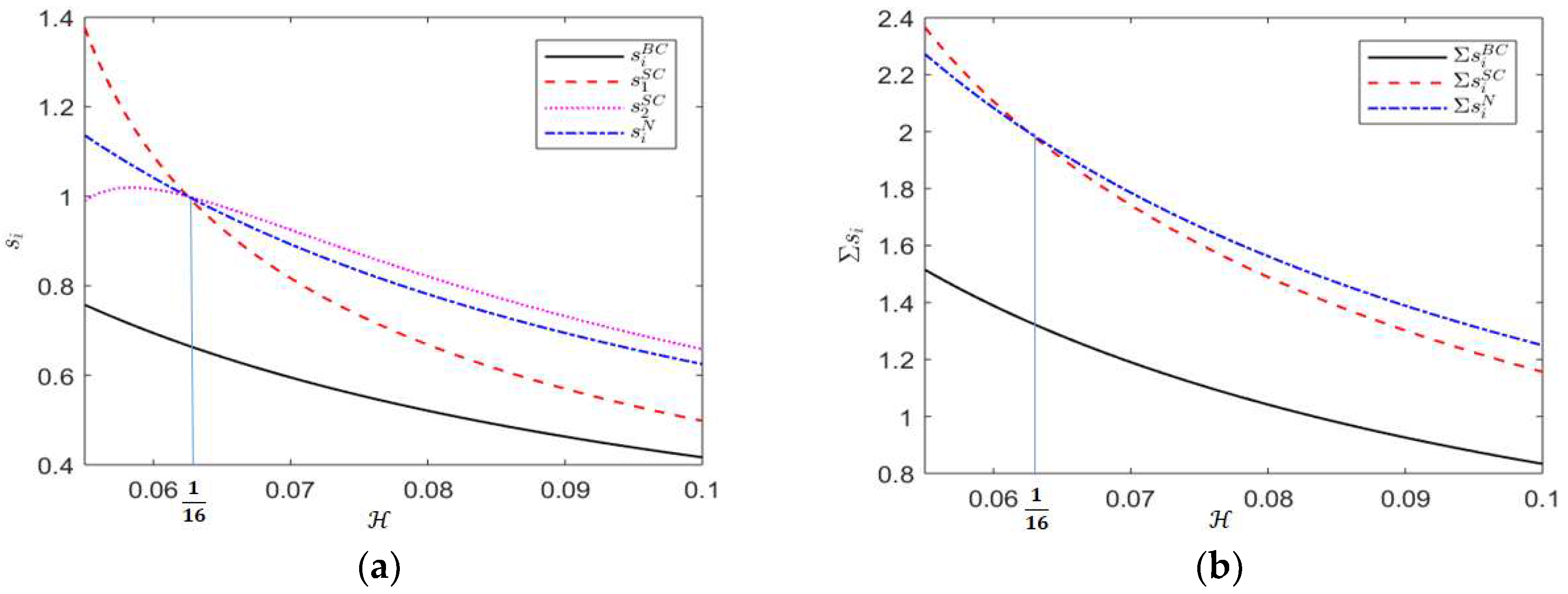 Sustainability 11 02089 g003 550