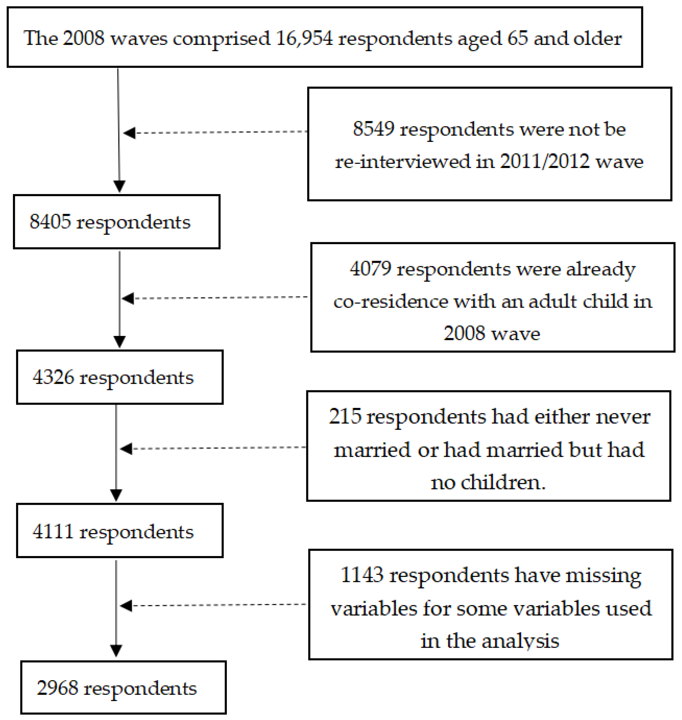 Sustainability 11 02090 g001