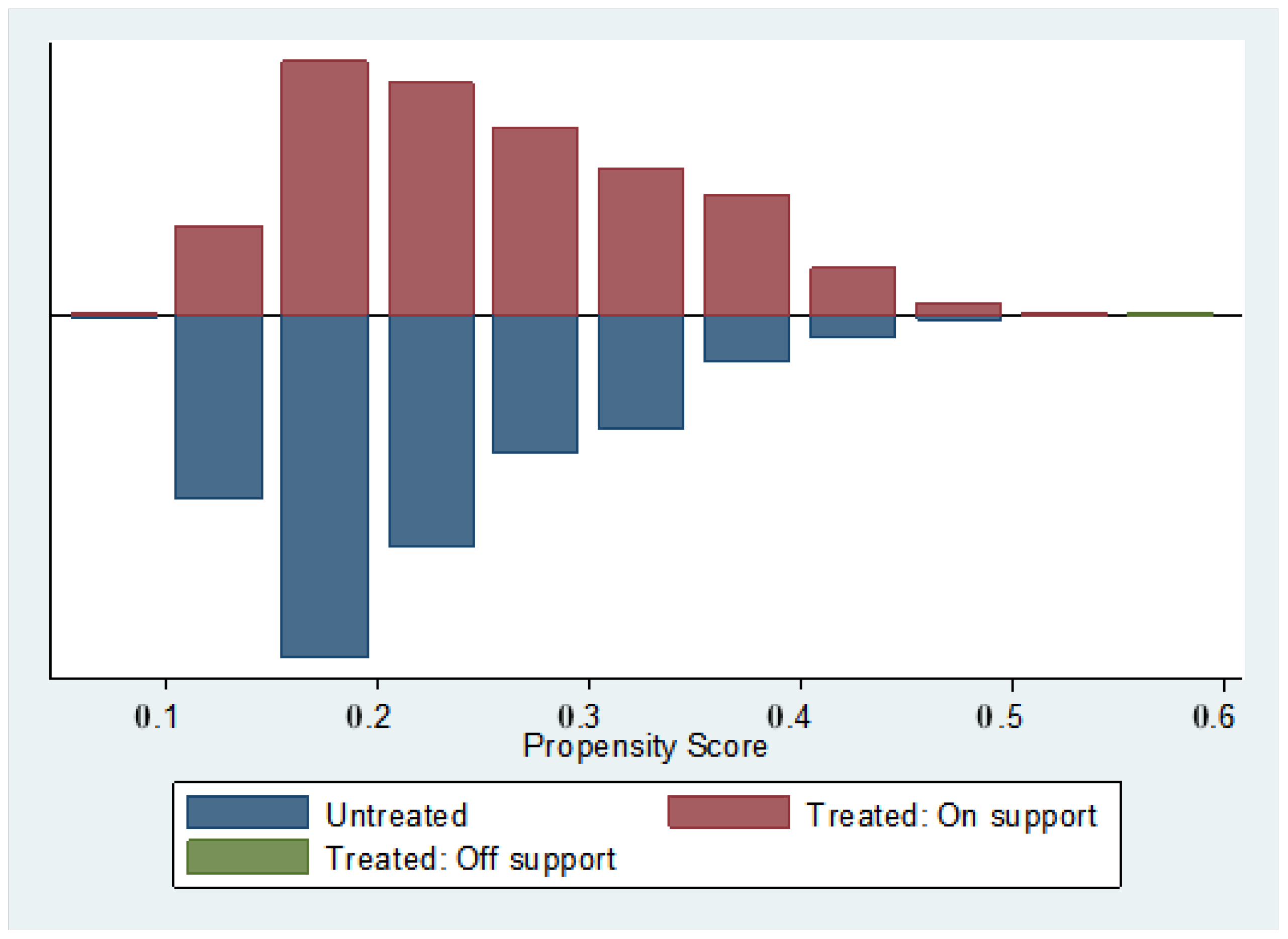 Sustainability 11 02090 g002
