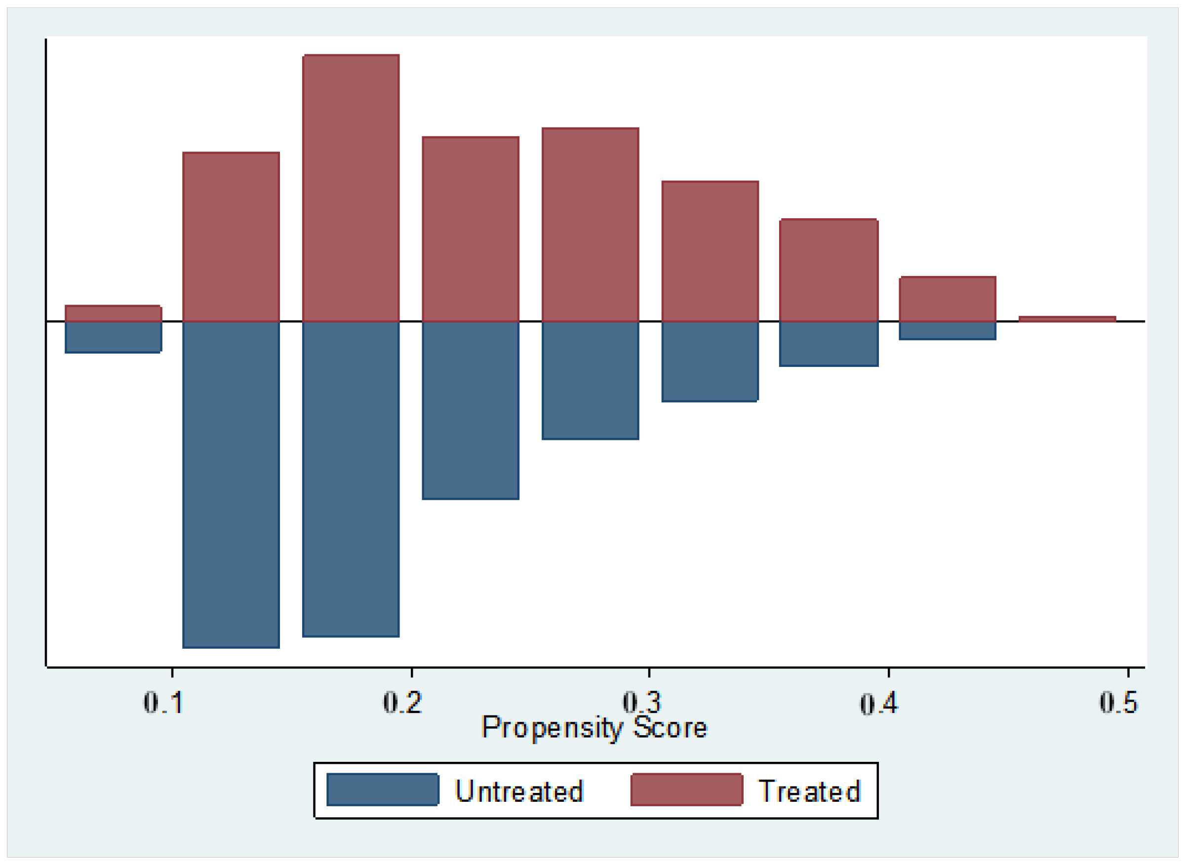 Sustainability 11 02090 g003