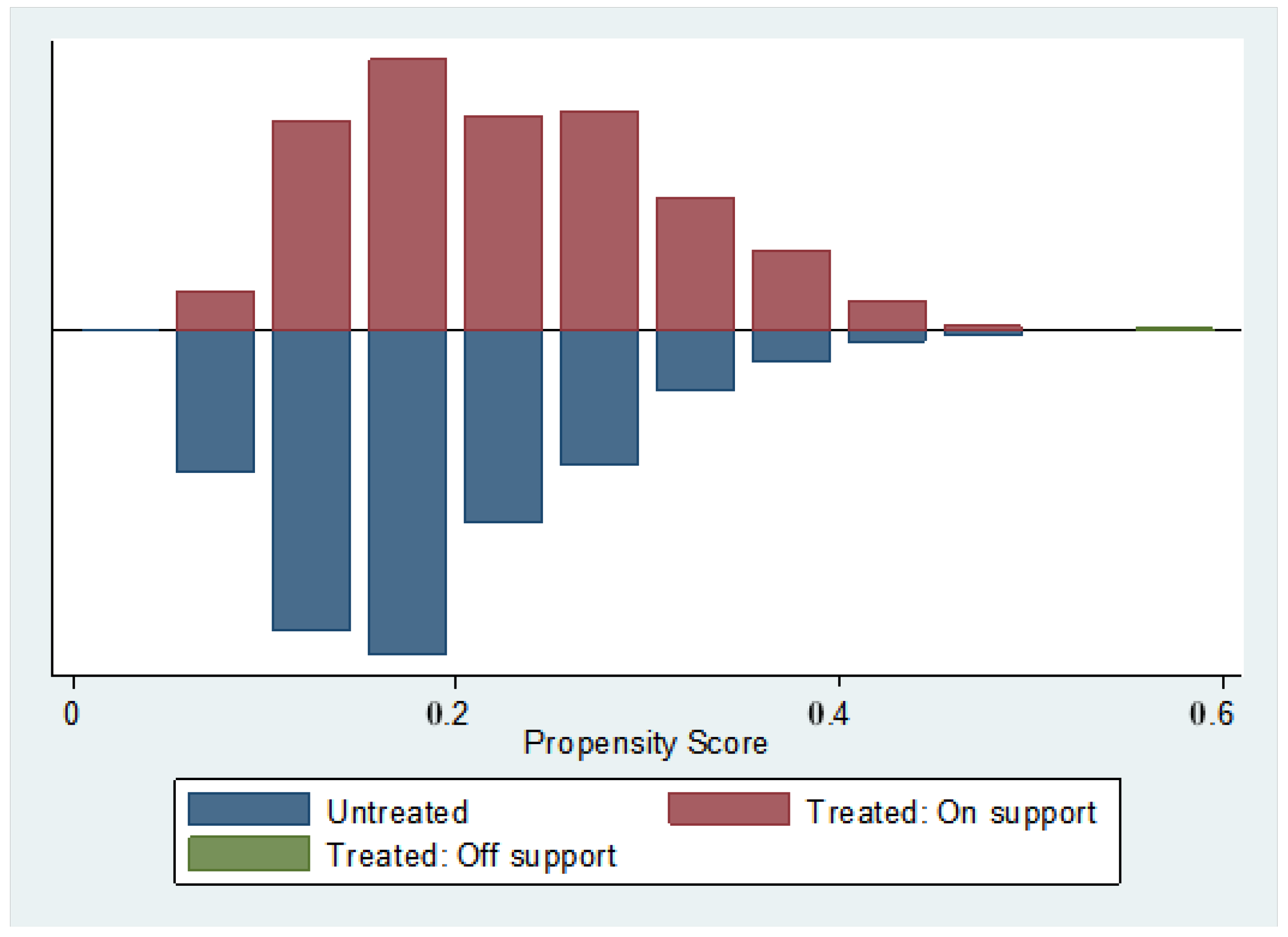 Sustainability 11 02090 g005