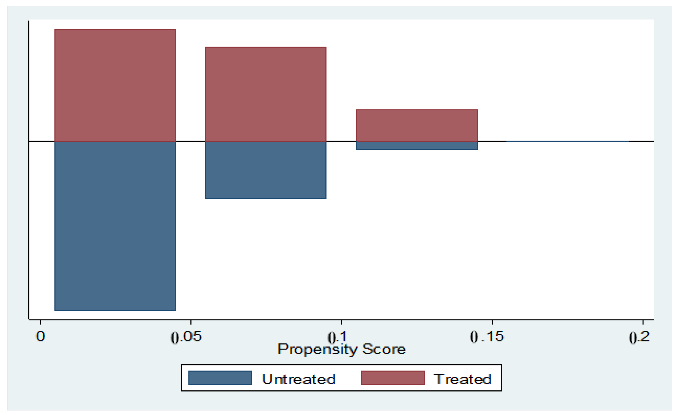 Sustainability 11 02090 g006