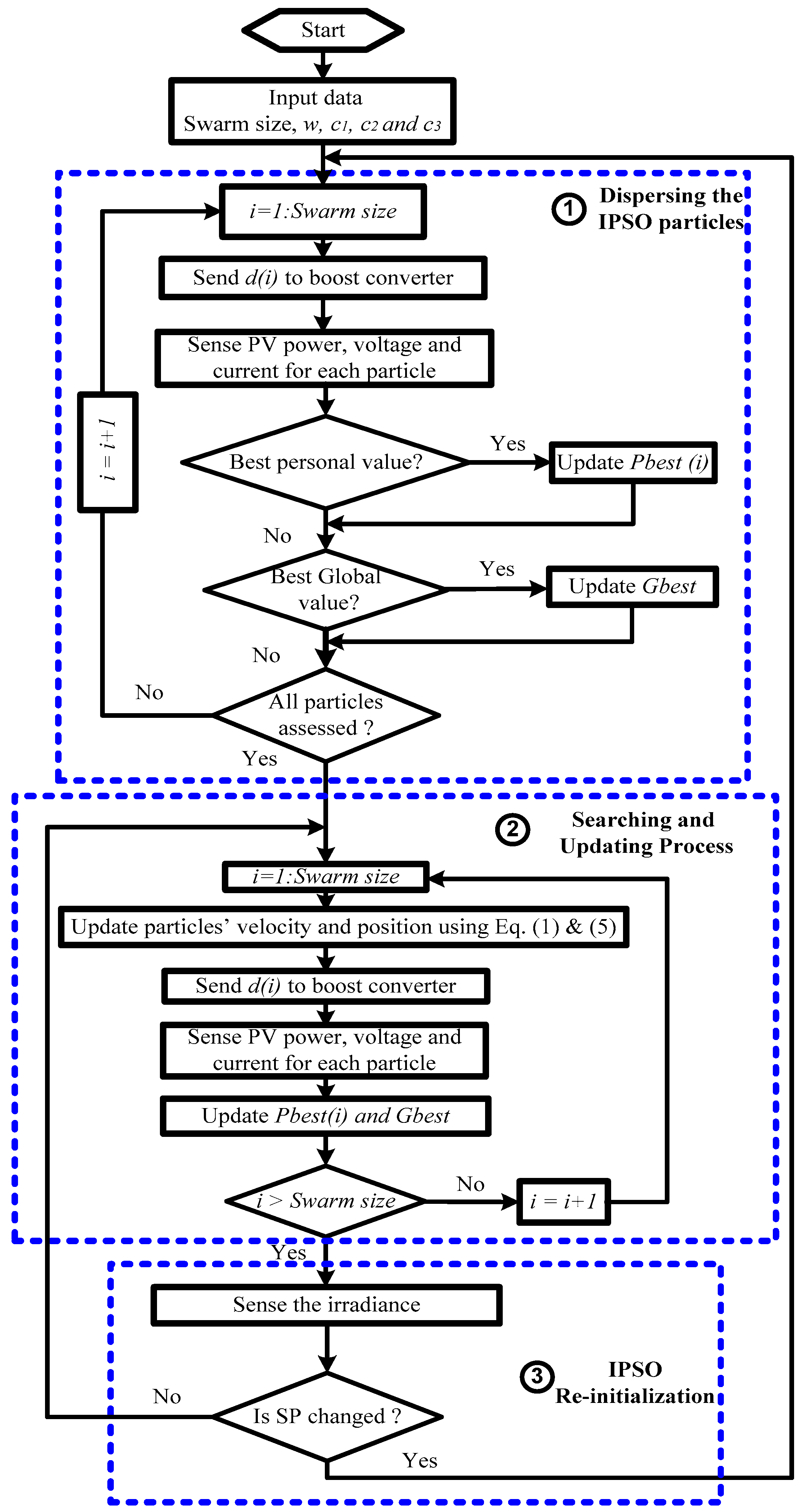 Sustainability 11 02091 g004 Sustainability 11 02091 g004