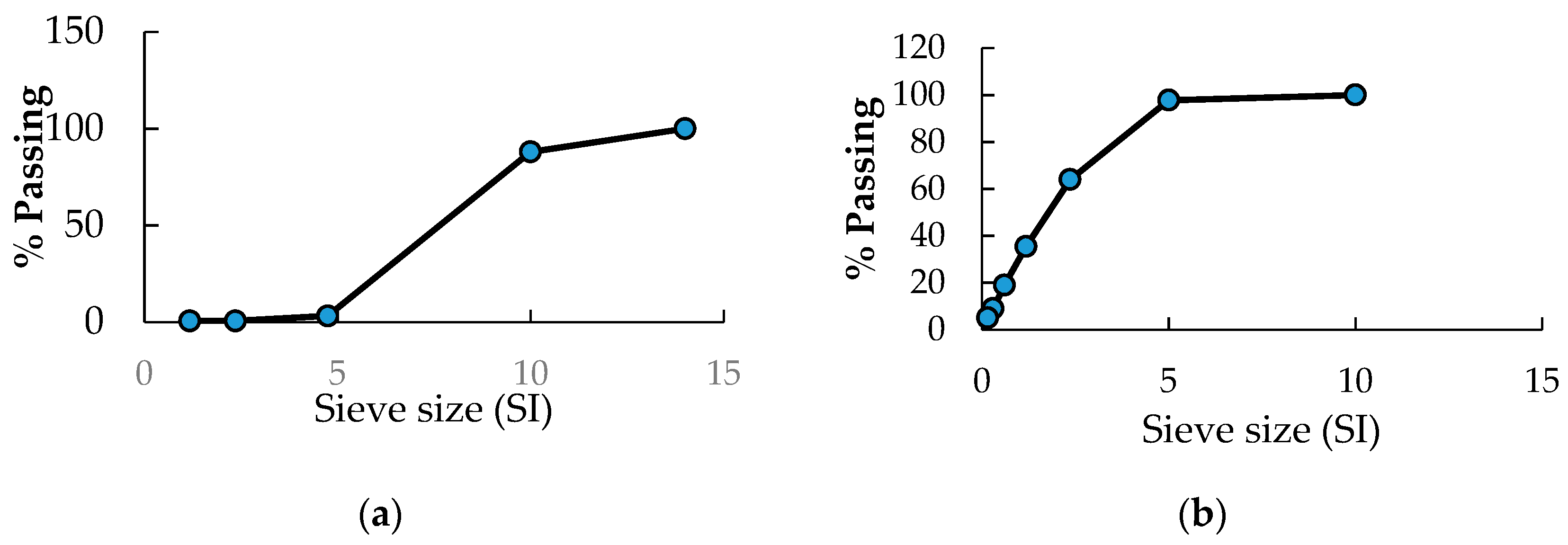 Sustainability 11 02094 g002