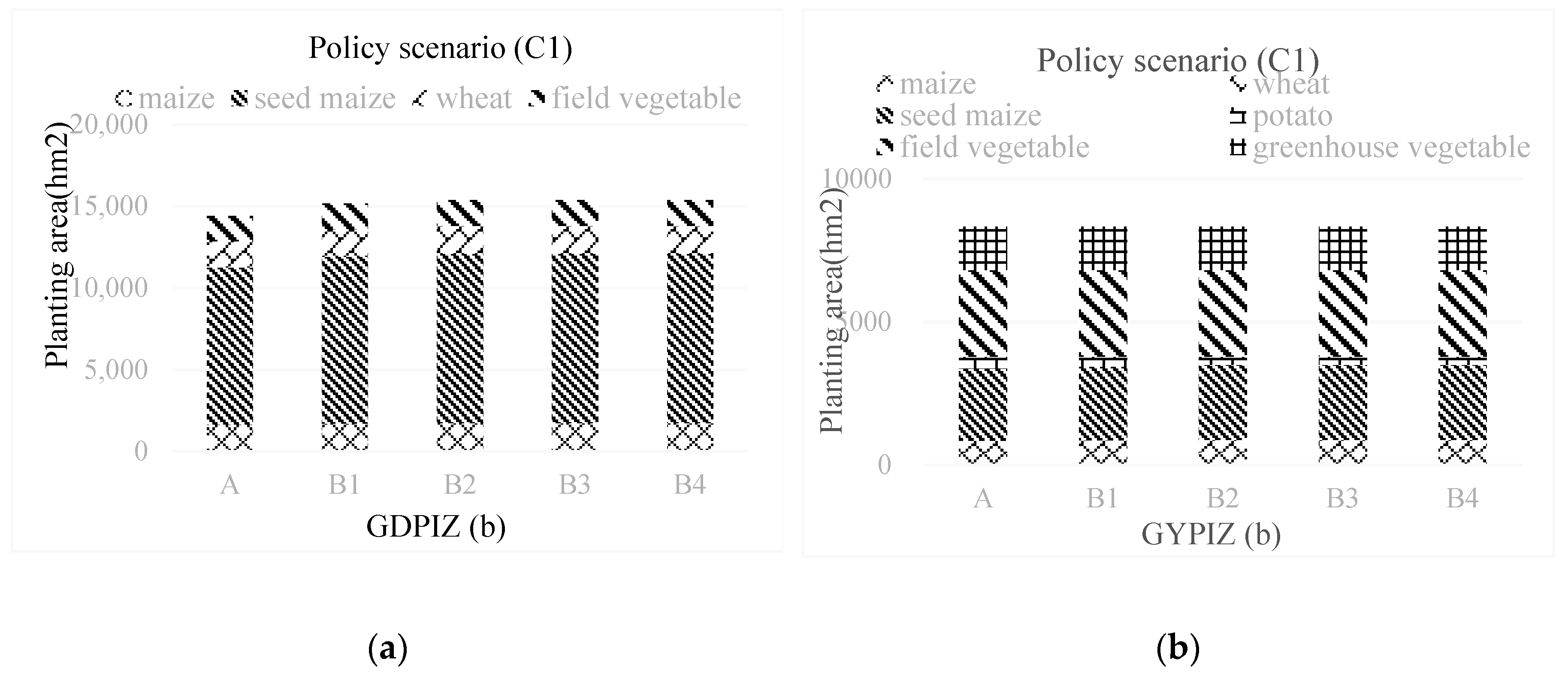 Sustainability 11 02096 g003a