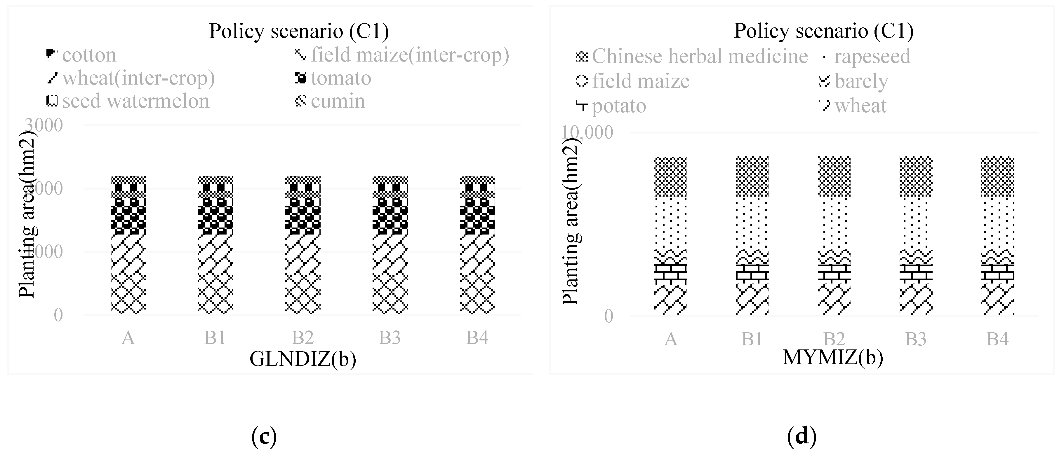 Sustainability 11 02096 g003b